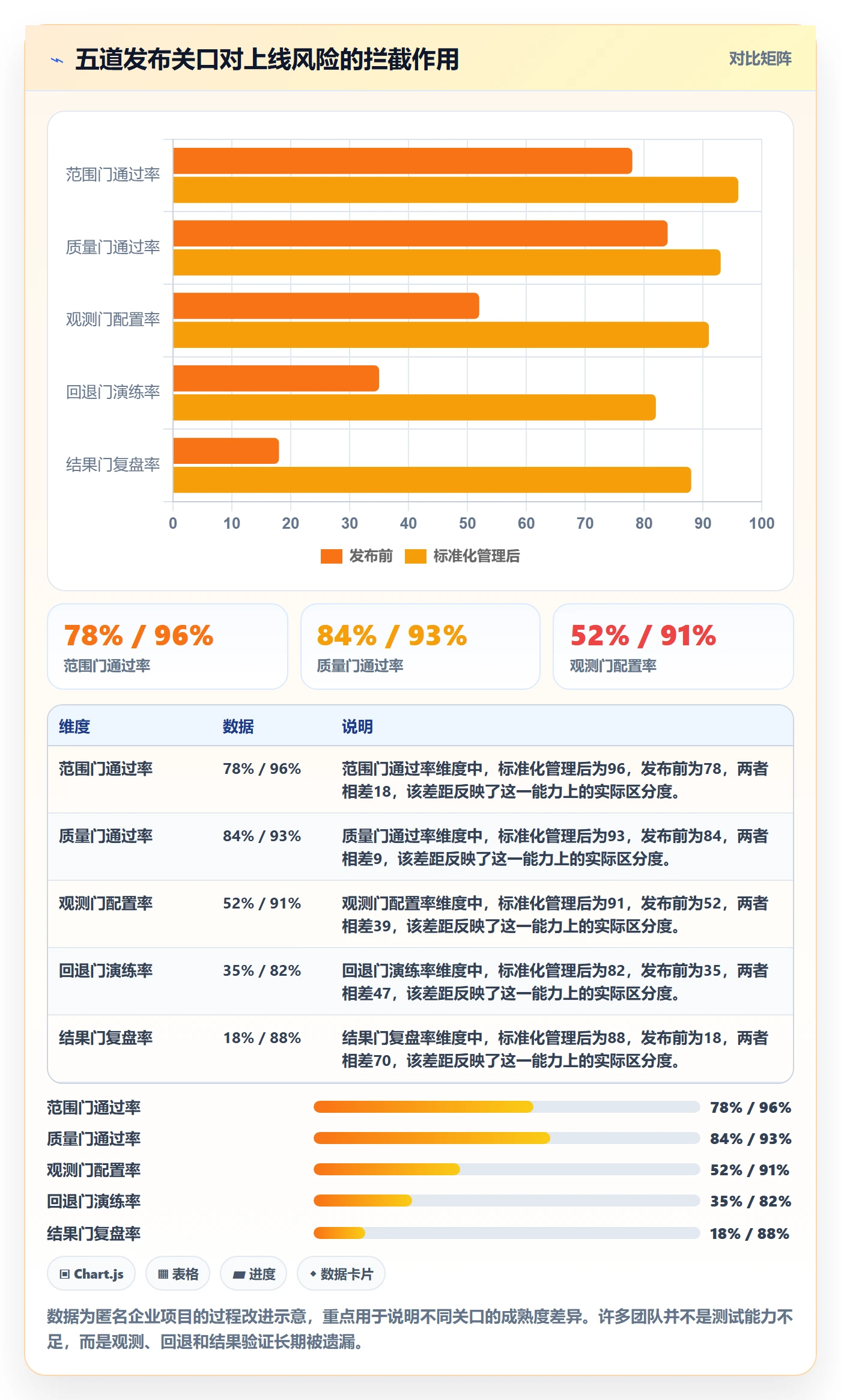 上线管理指南：项目经理如何做好发布管理，入门指南全流程