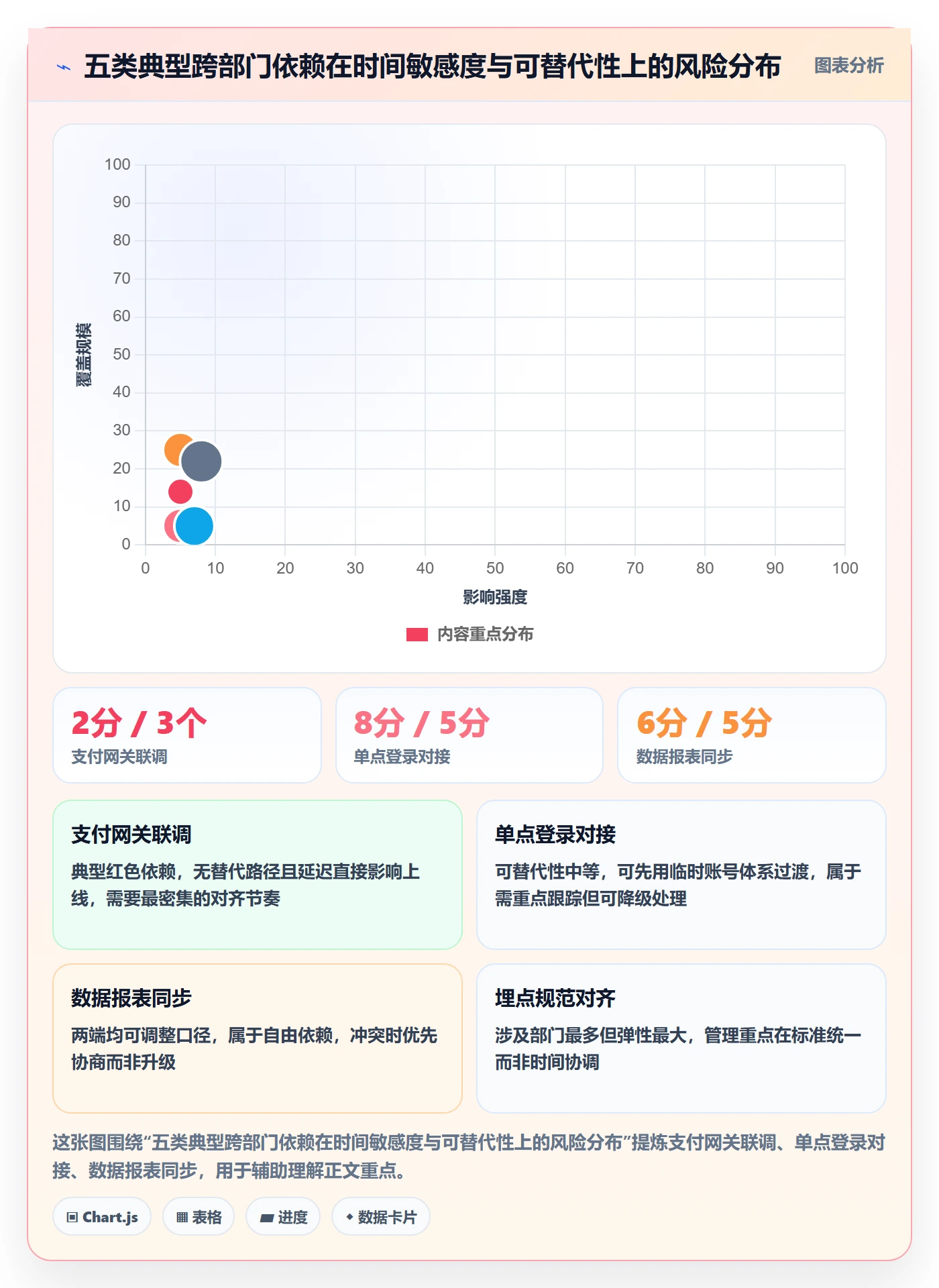 依赖冲突怎么做?跨部门团队入门指南:任务依赖从0到1