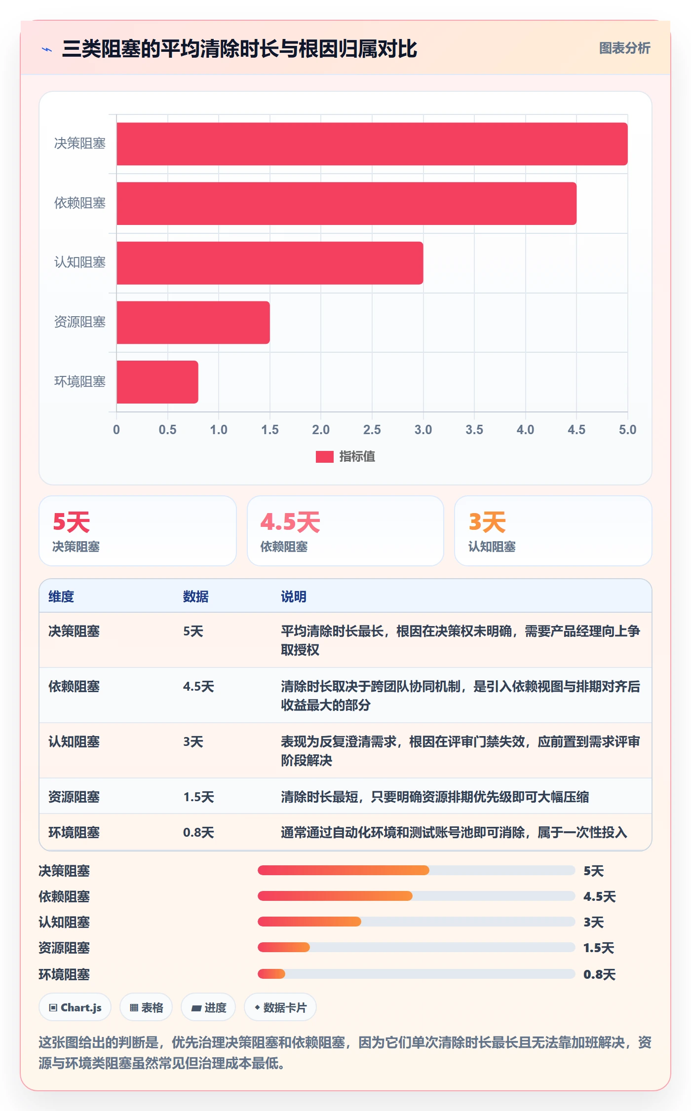 任务执行阻塞教程:产品经理协同管理,避坑指南