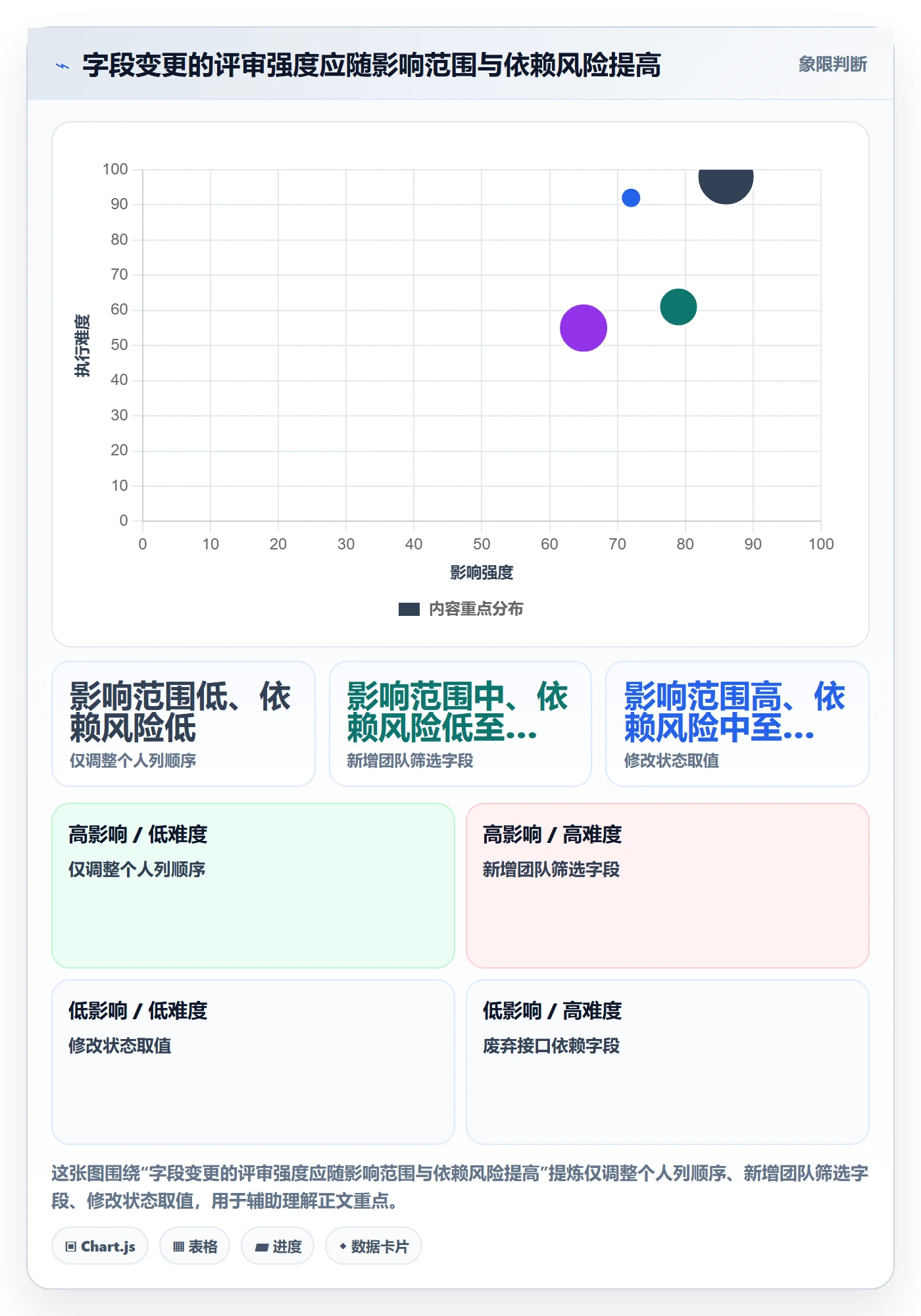 字段配置落地方案:产品经理开展列表视图的协同管理案例解析