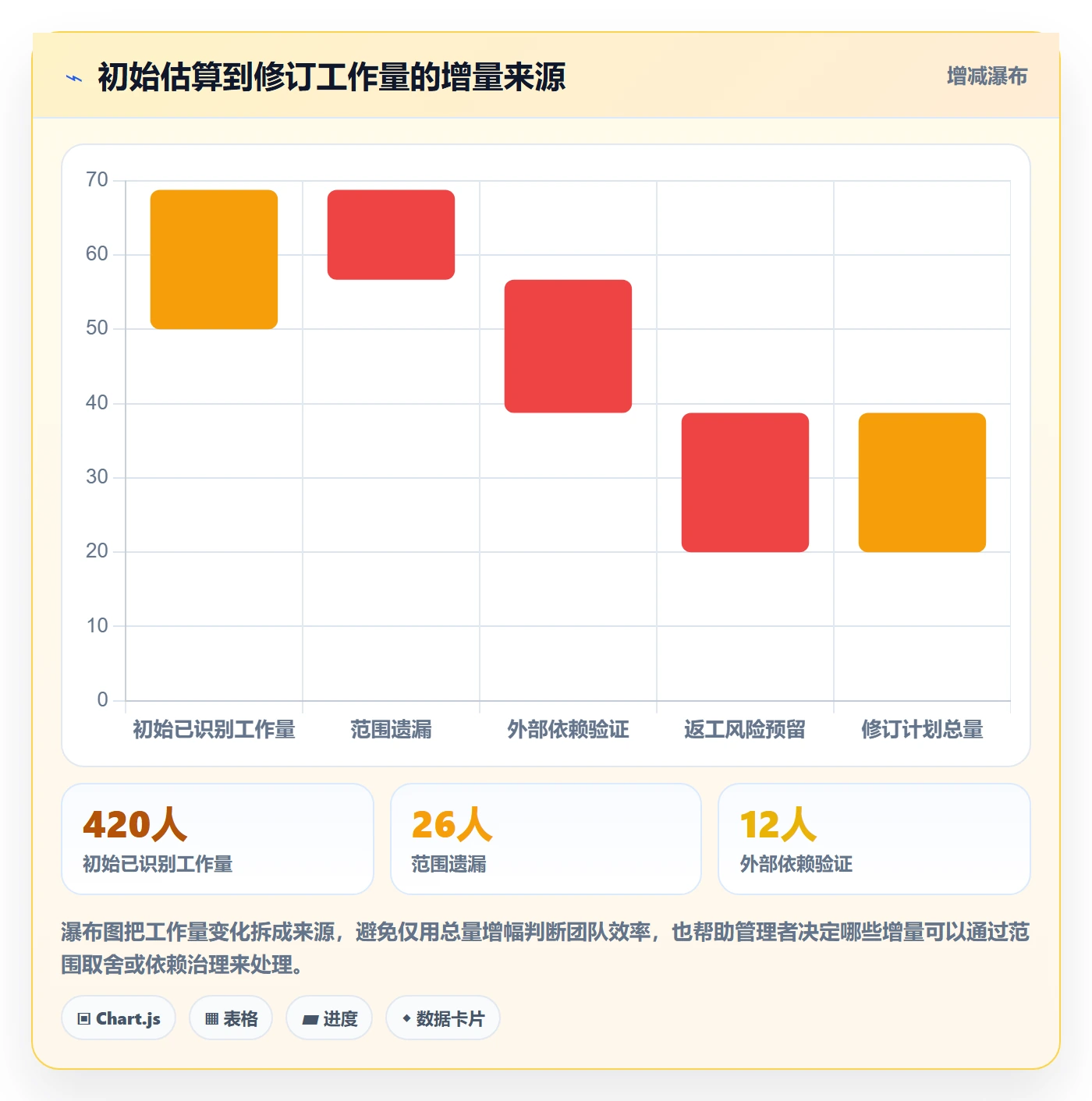 人员投入落地方案:产品经理开展人力资源计划的数据分析案例解析