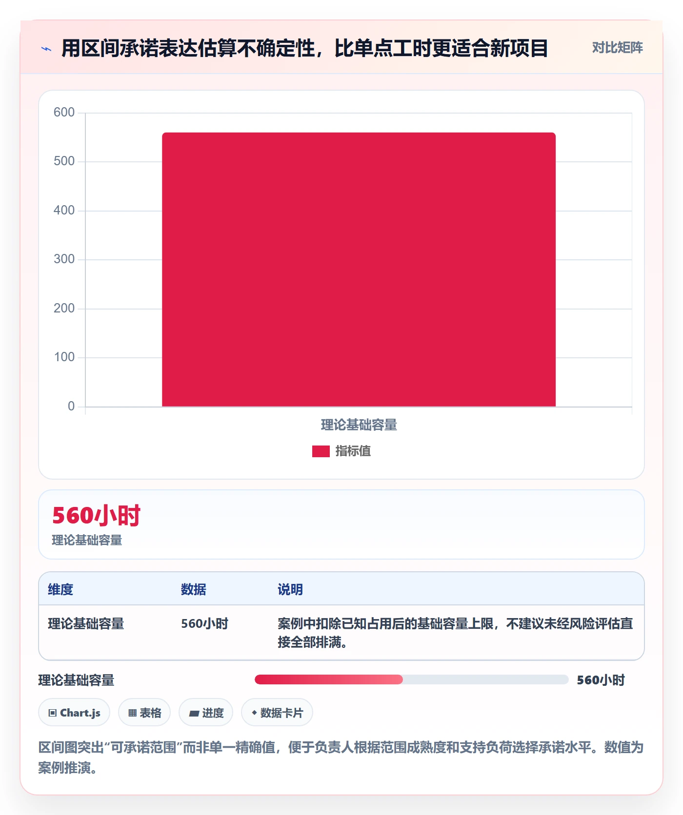 可用工时怎么做?项目负责人入门指南:人力资源计划从0到1