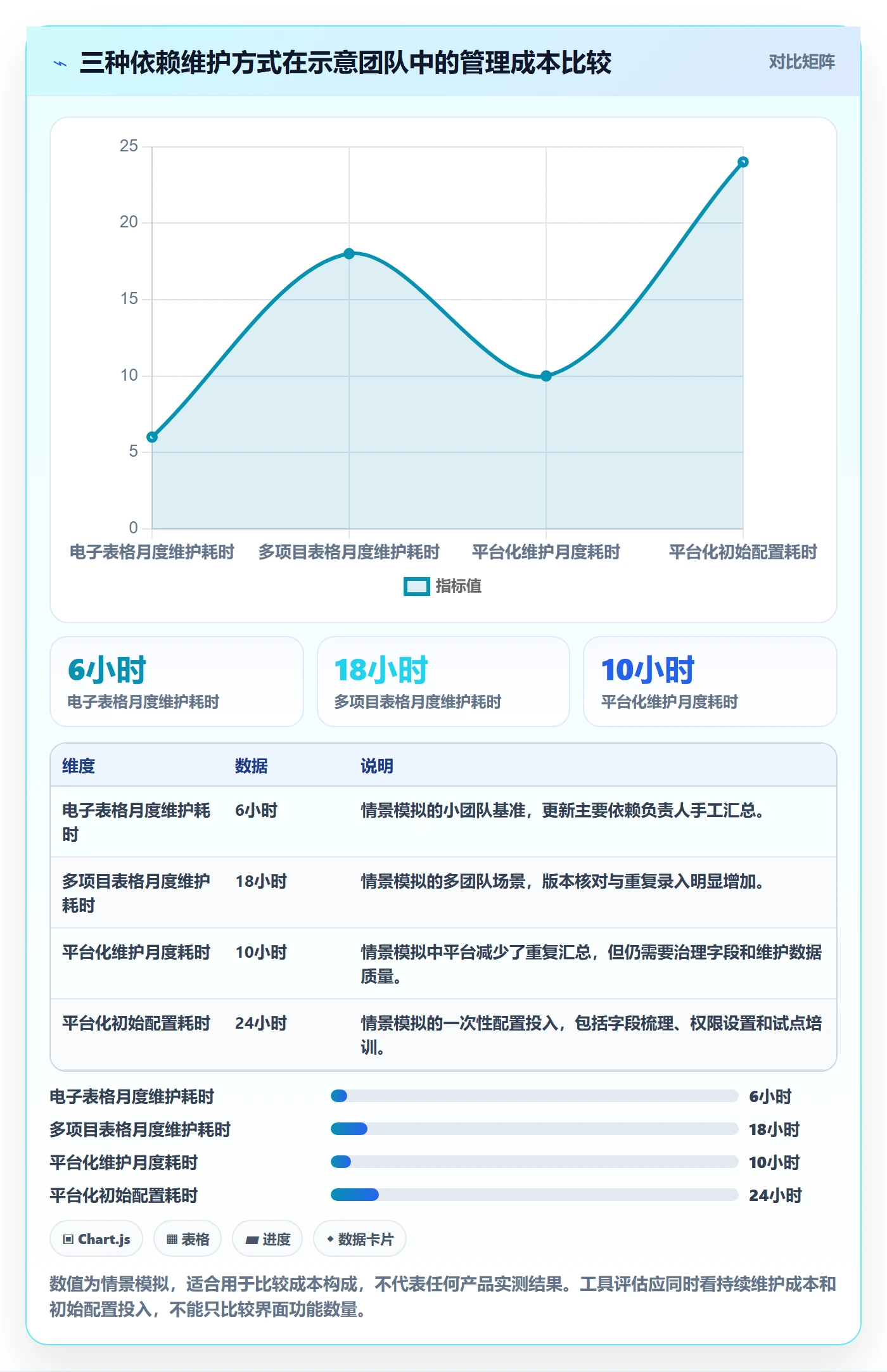 依赖关系实操方法:企业管理者提升甘特图效率的入门指南方法与模板