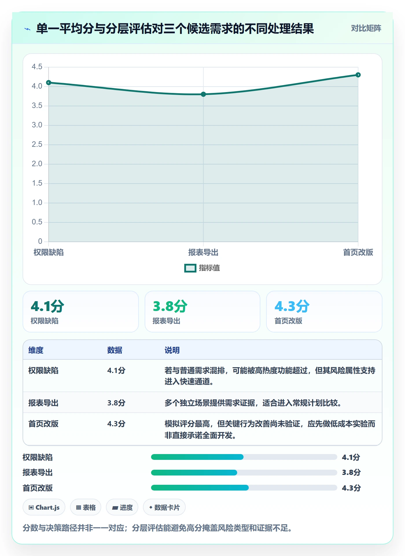 需求优先级管理方法大全:管理层需求管理落地方案落地清单