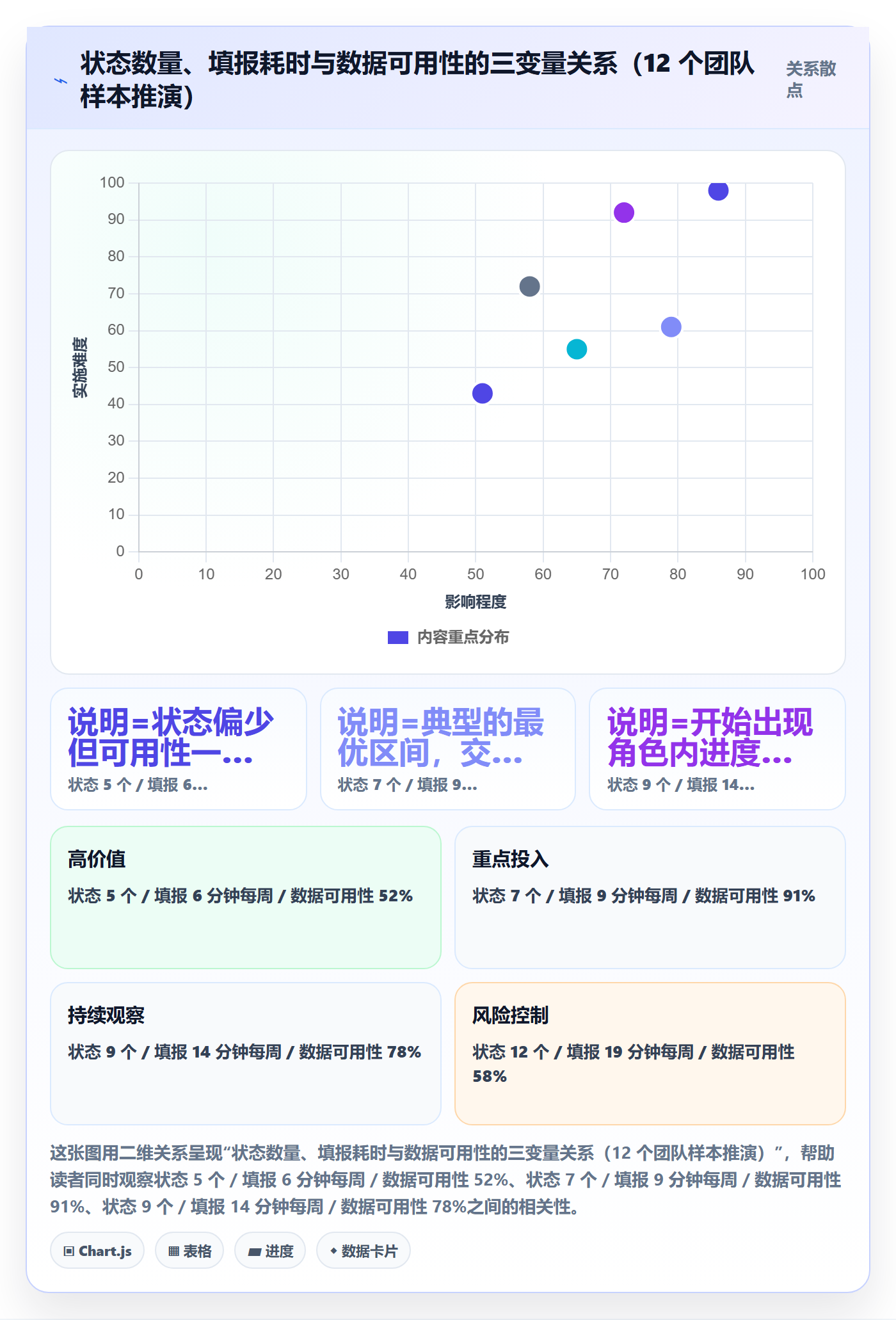 状态怎么做?实施团队数据分析:任务属性从0到1