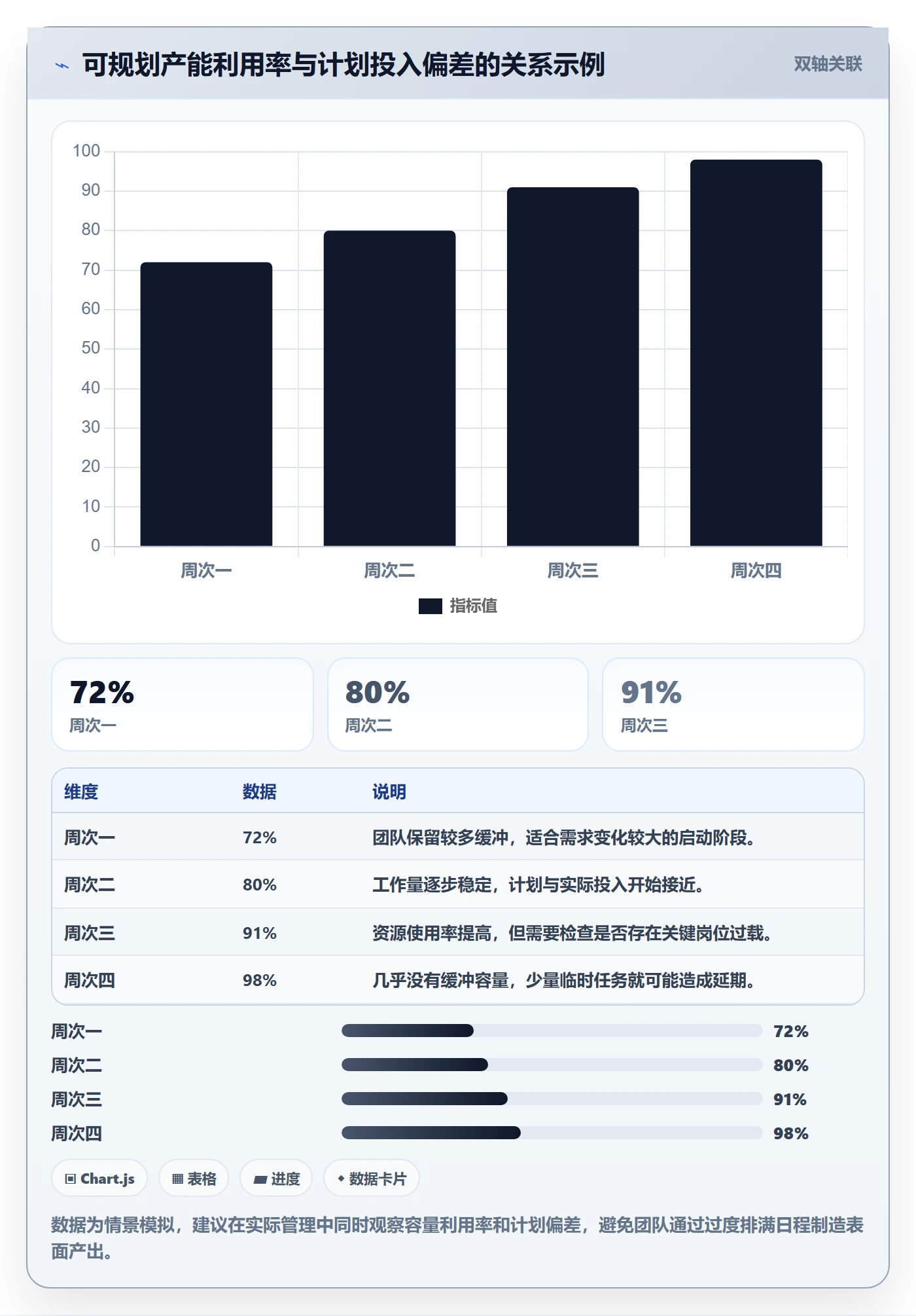人力资源计划如何做好投入比例?研发团队效率提升与操作步骤