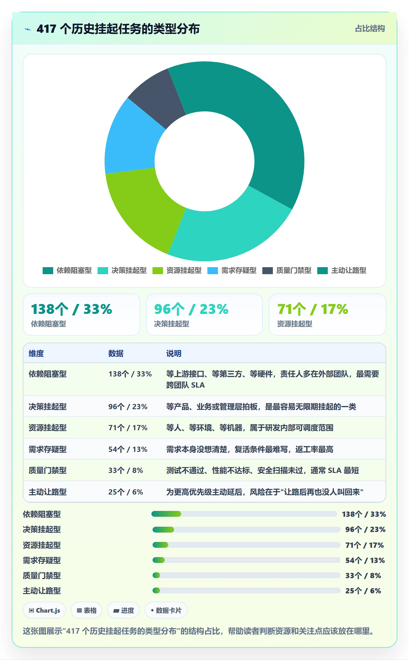 挂起管理方法大全:研发团队任务执行流程优化落地清单