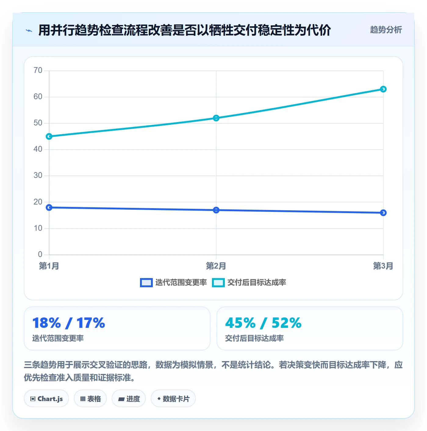 需求优先级实操方法:研发团队提升需求管理效率的协同管理方法与模板