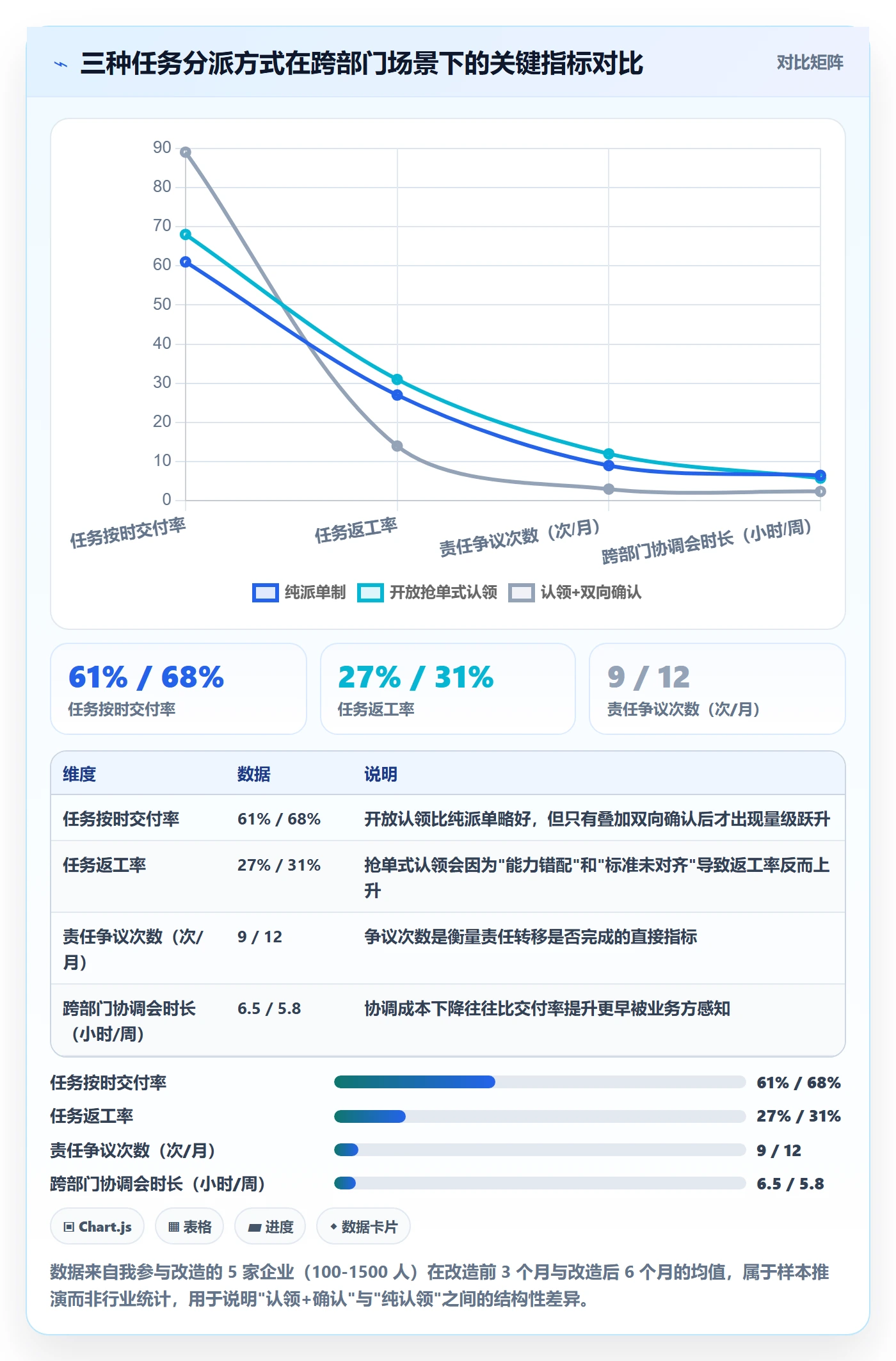 任务分派如何做好认领？跨部门团队协同管理与操作步骤
