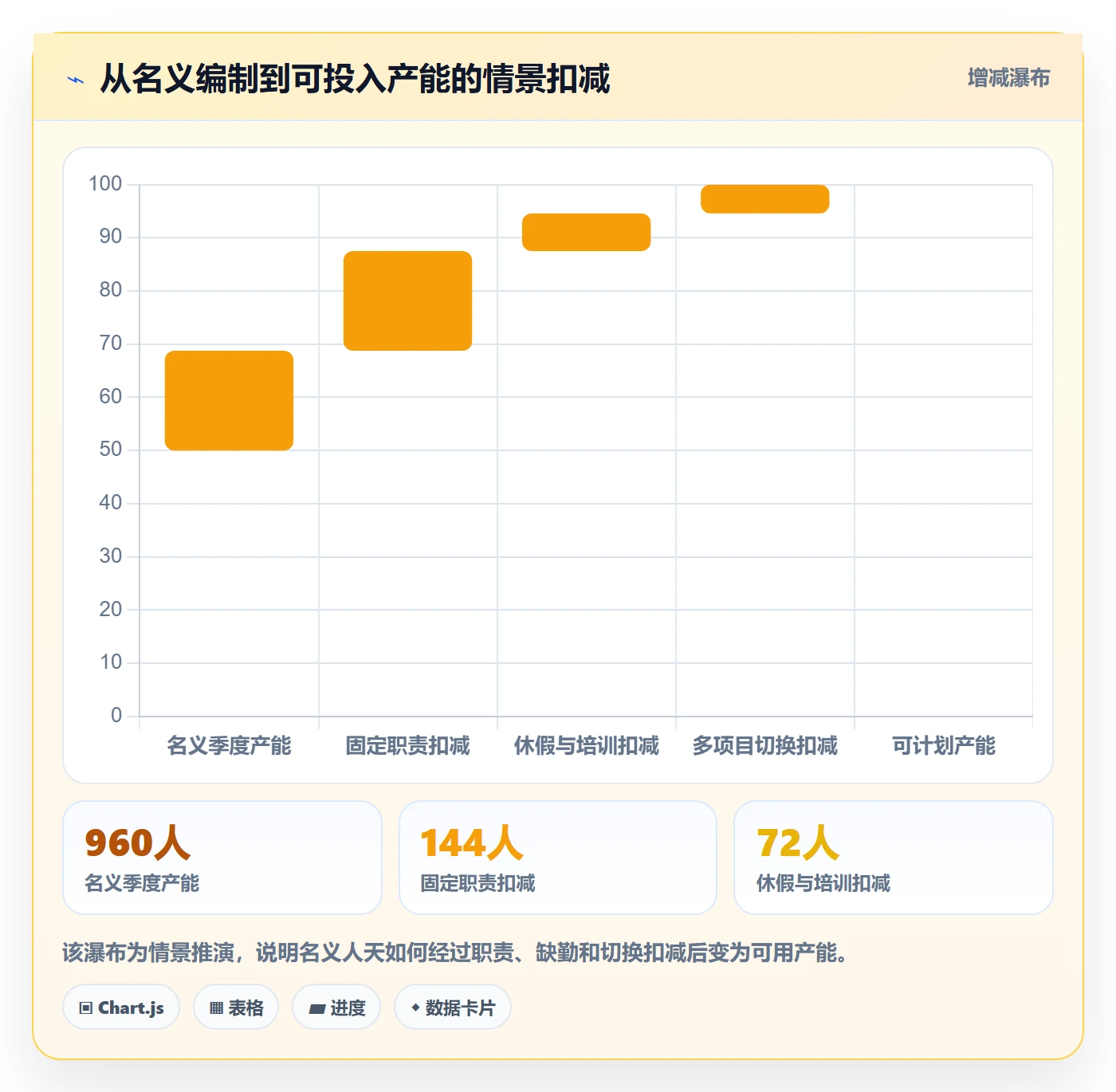 人力资源计划如何做好人员投入？管理层入门指南与操作步骤