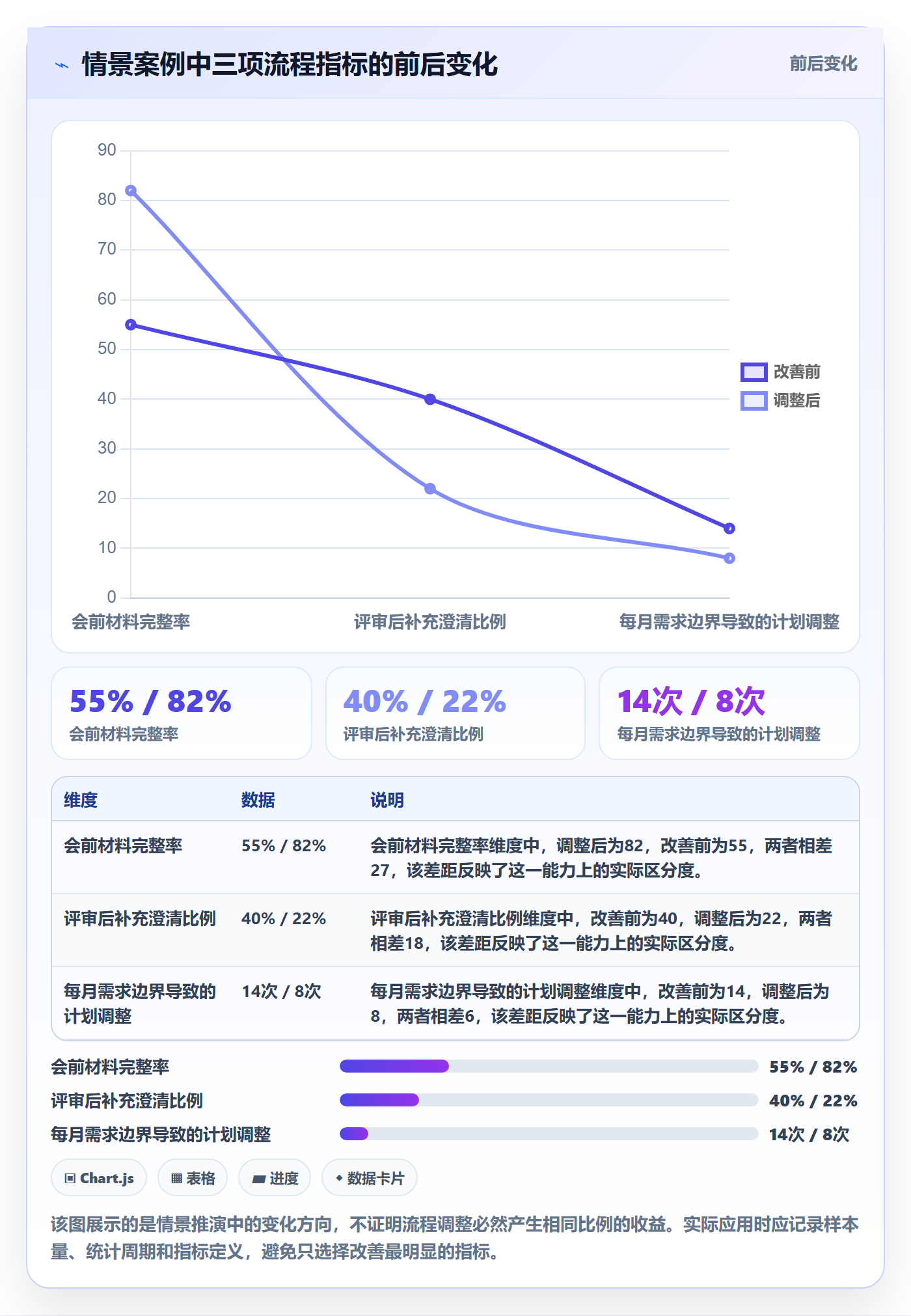 需求评审怎么做?PMO效率提升:需求管理从0到1