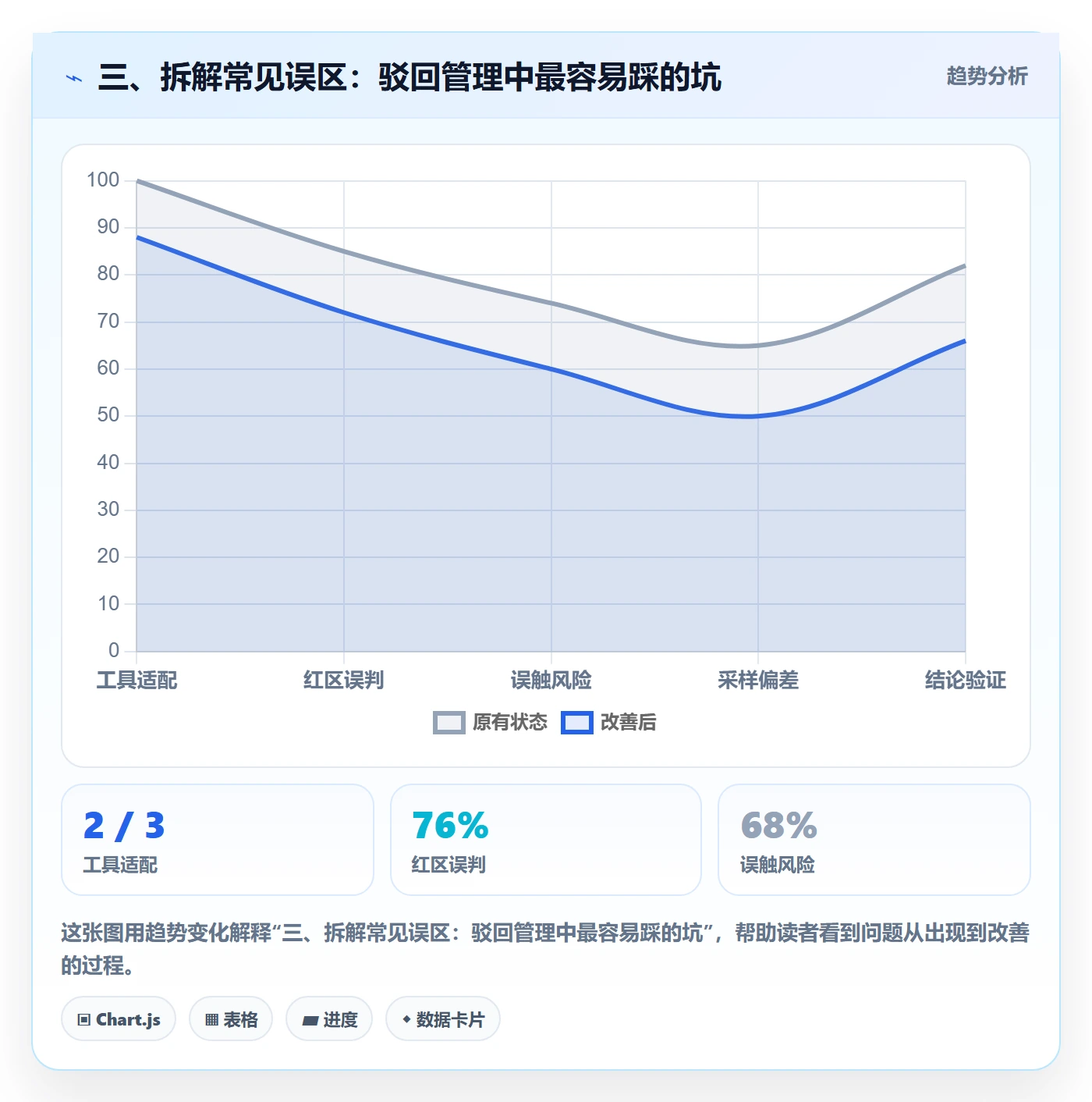 三、拆解常见误区：驳回管理中最容易踩的坑