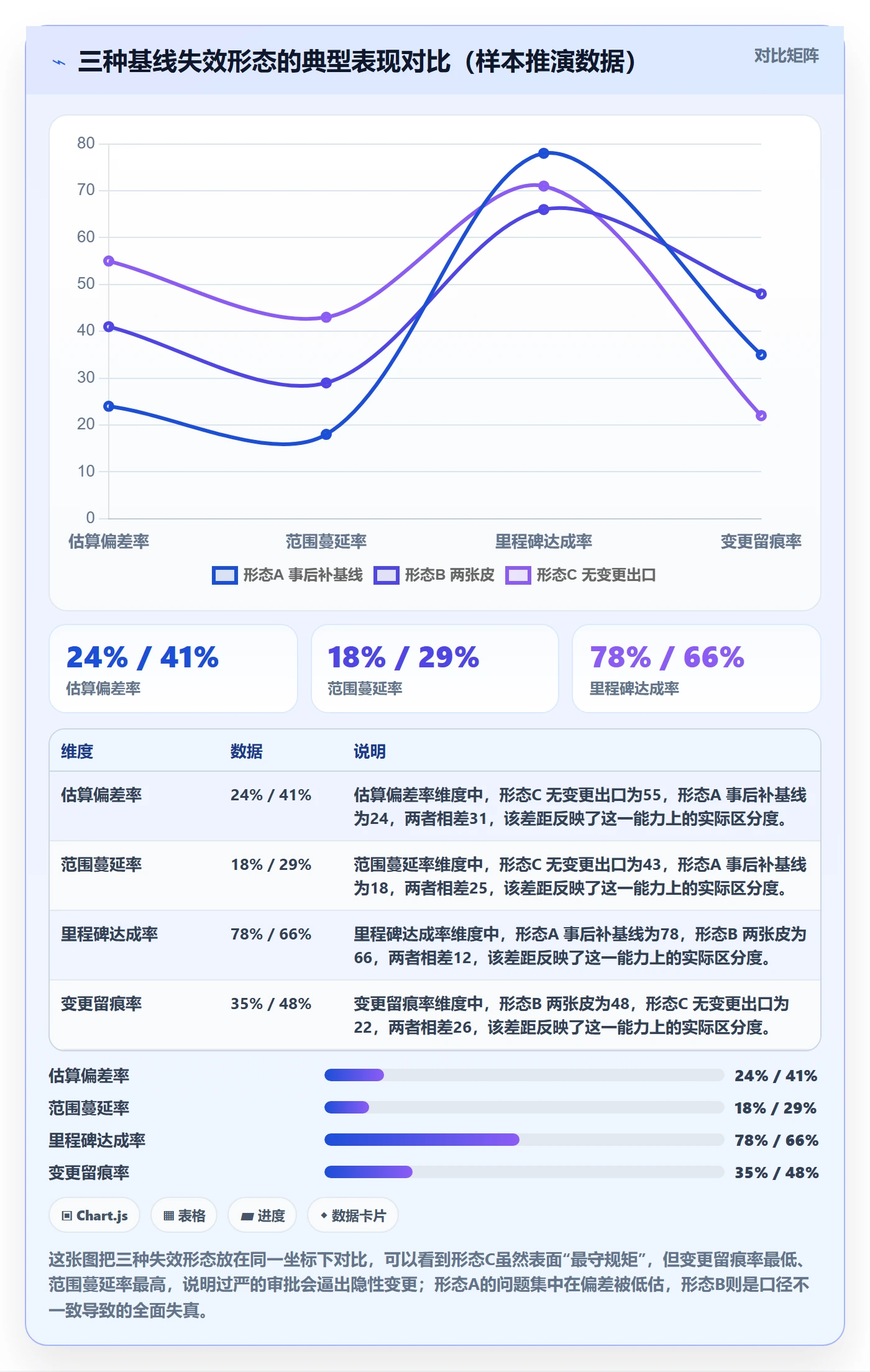 计划基线流程与规范：研发团队项目规划数据分析关键指标