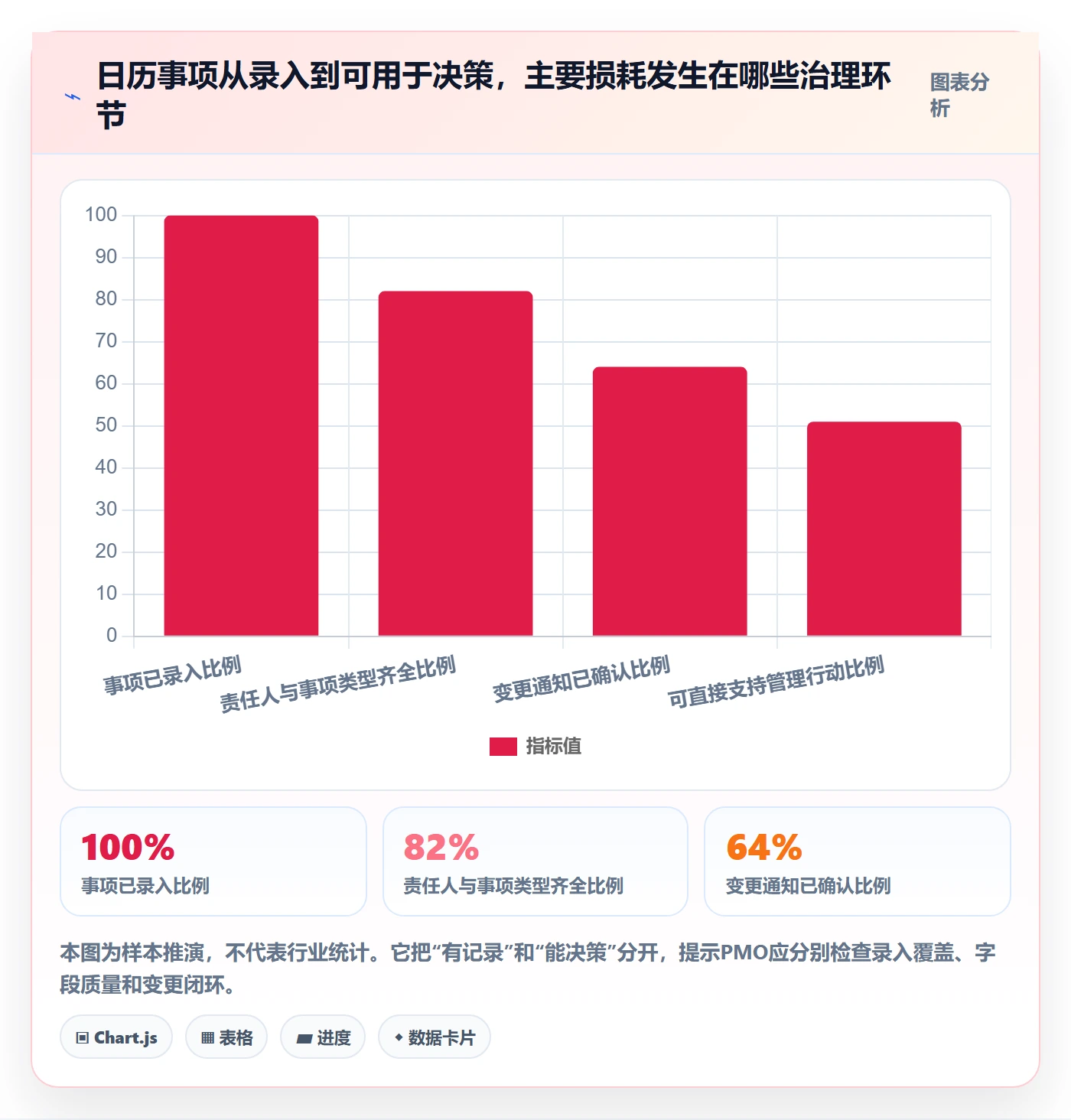 计划安排管理指南:PMO如何做好日历视图,落地方案全流程