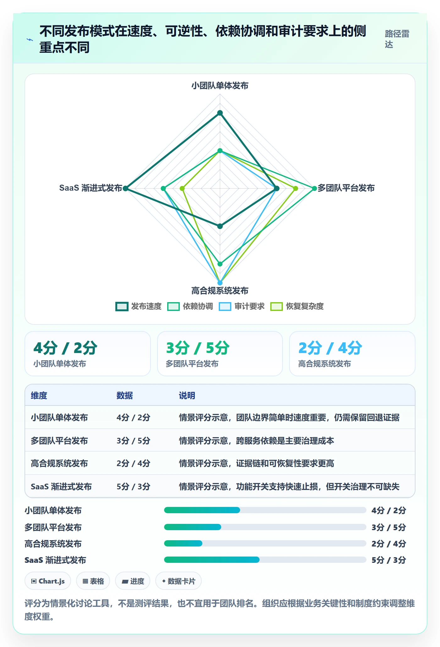 Release最佳实践:企业管理者版本管理最佳实践,常见问题