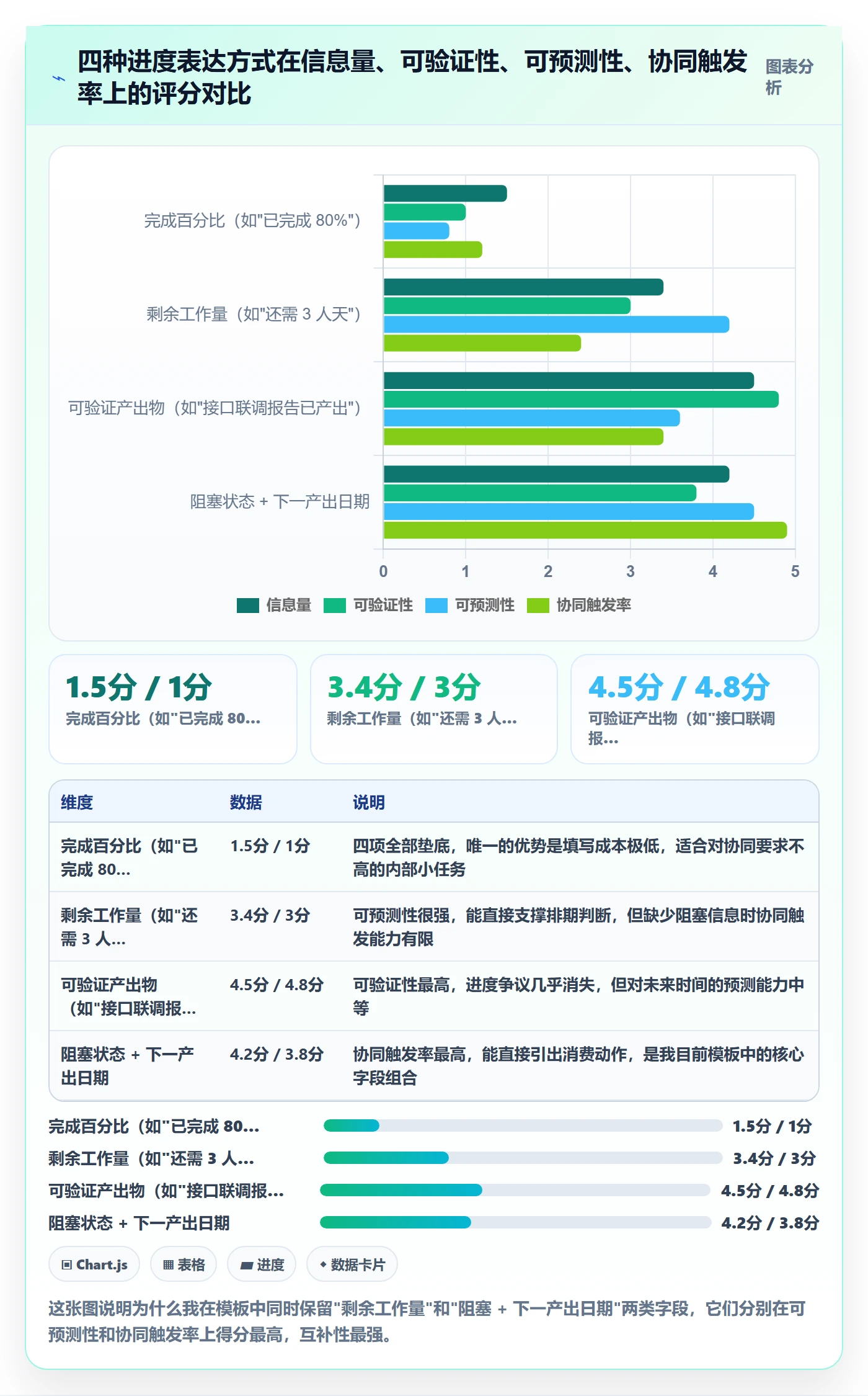 进度更新最佳实践:项目成员进度管理协同管理,常见问题