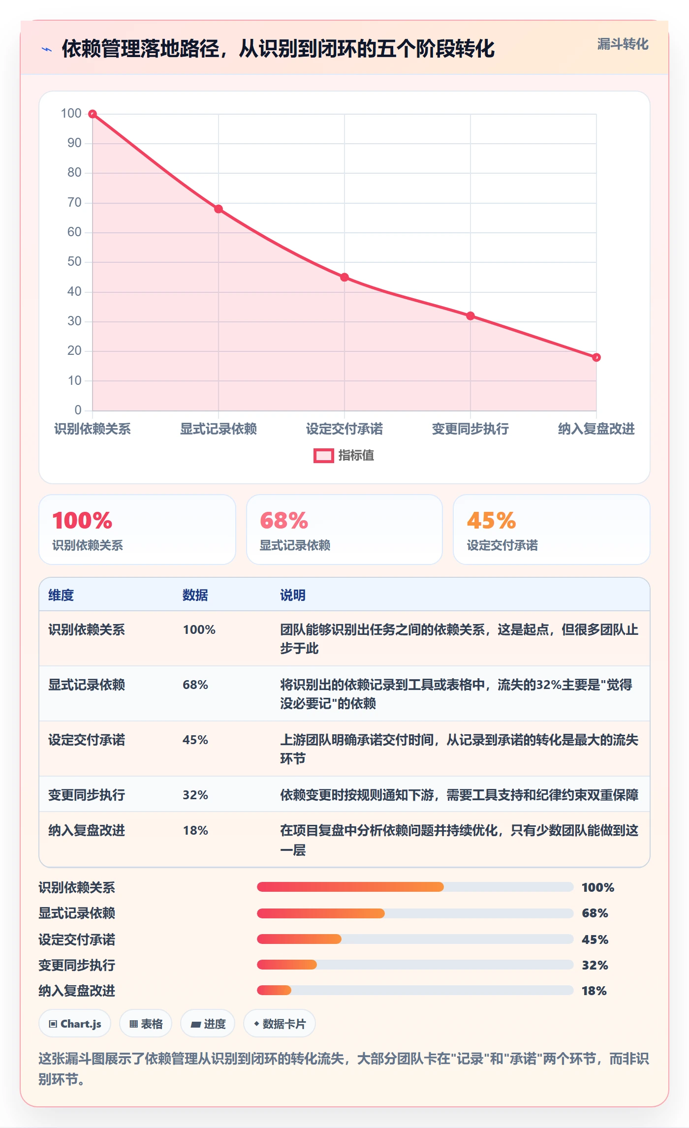 FS管理指南:实施团队如何做好任务依赖,协同管理全流程