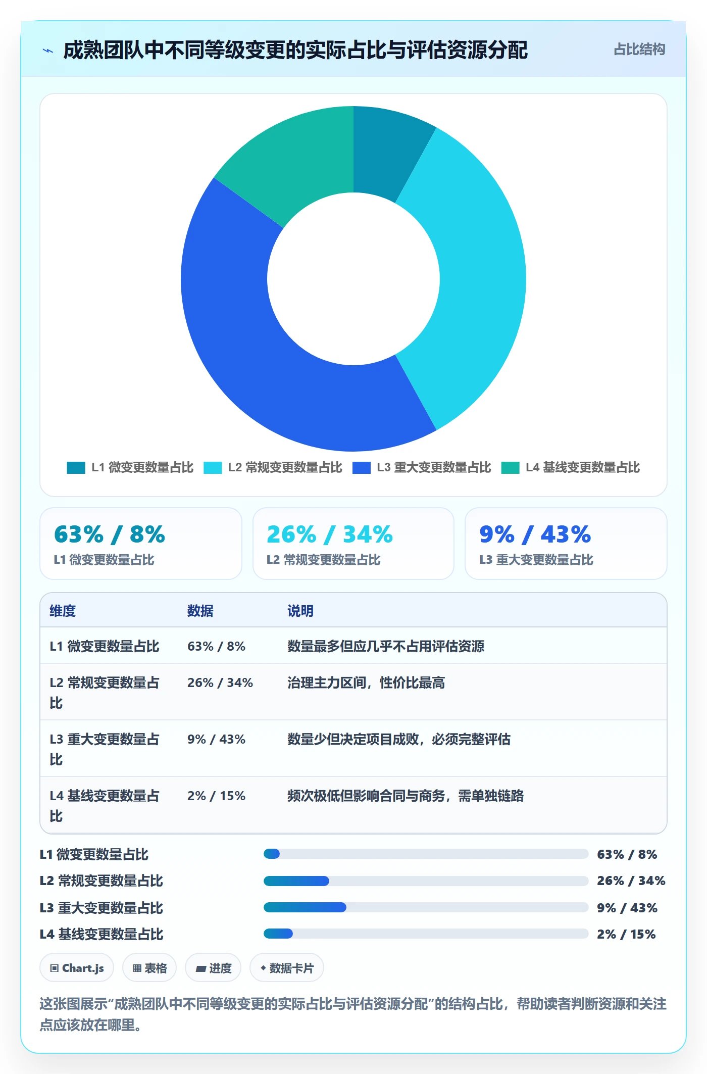 项目范围如何做好范围变更?研发团队最佳实践与操作步骤