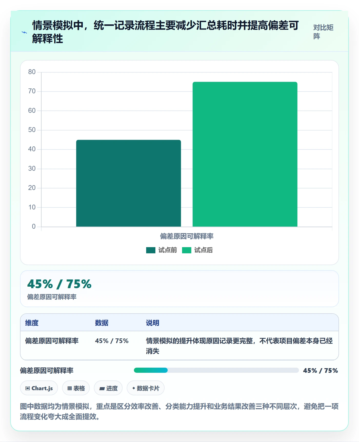 工时统计怎么做？管理层落地方案：工时管理从0到1