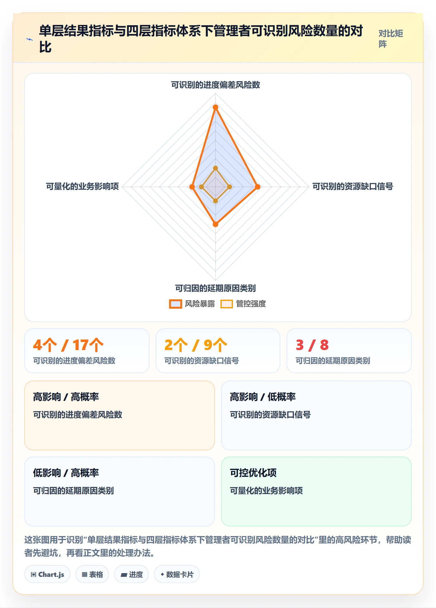 延期流程与规范：企业管理者任务执行数据分析关键指标