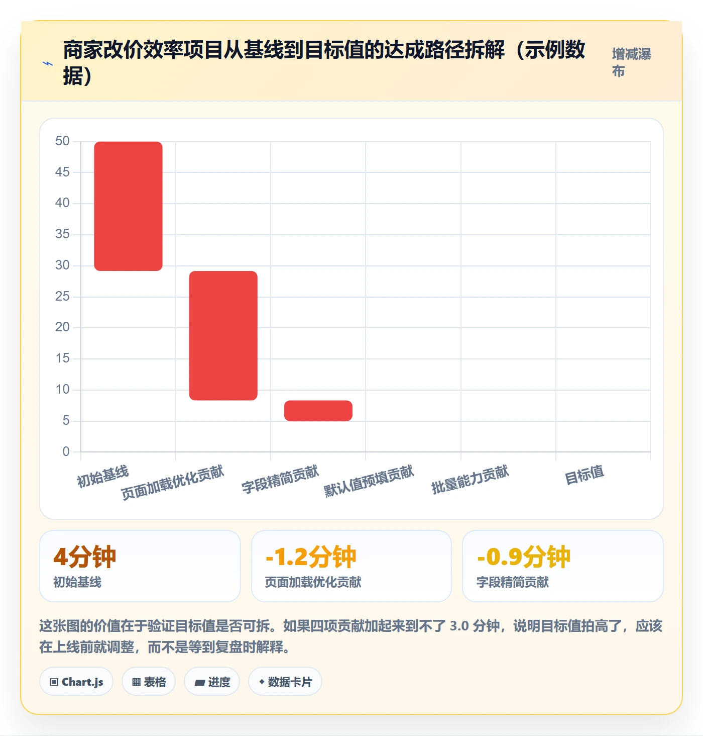 关键结果怎么做?产品经理实操方法:项目目标从0到1
