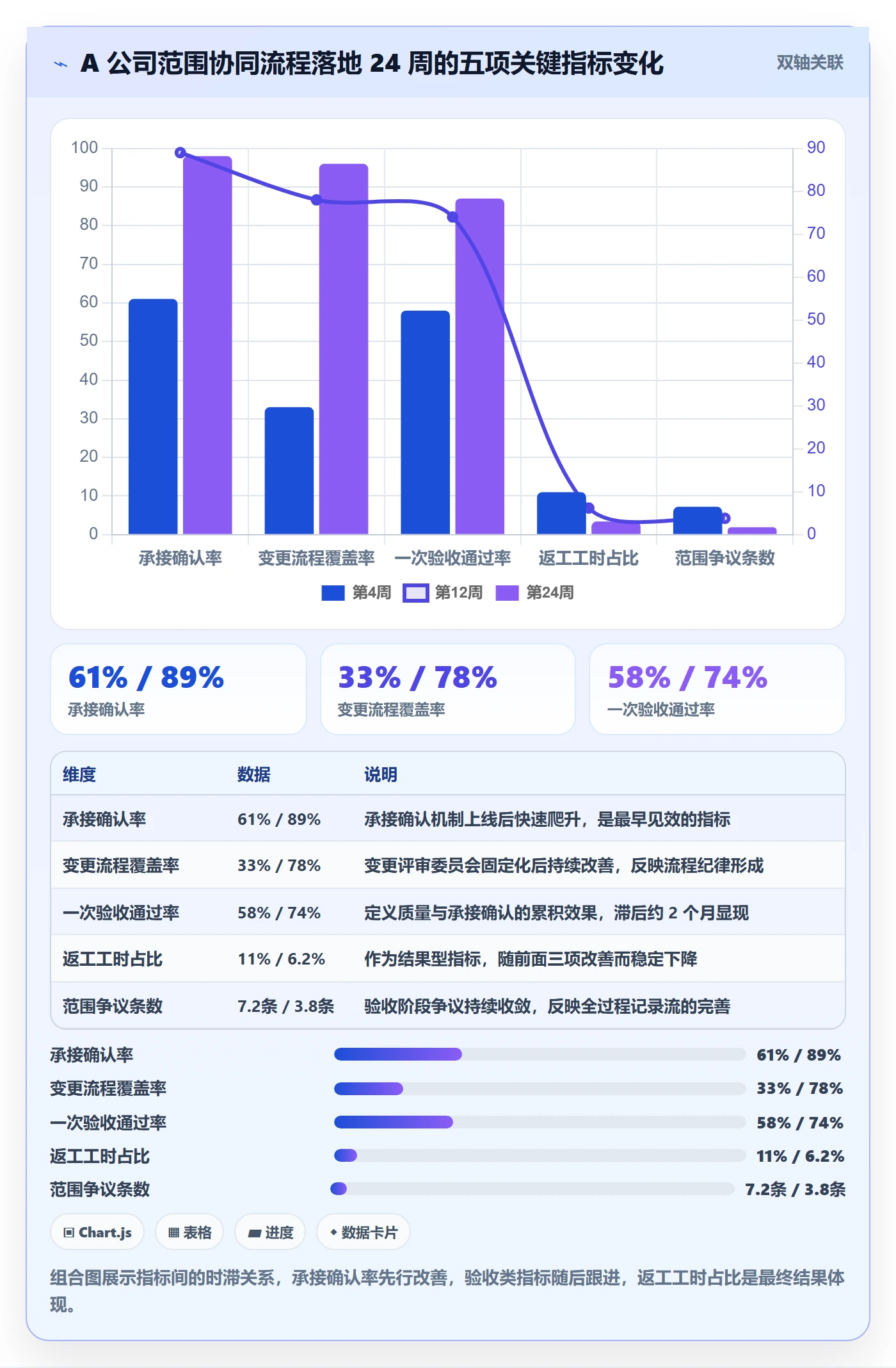 范围定义流程与规范：跨部门团队项目范围协同管理关键指标