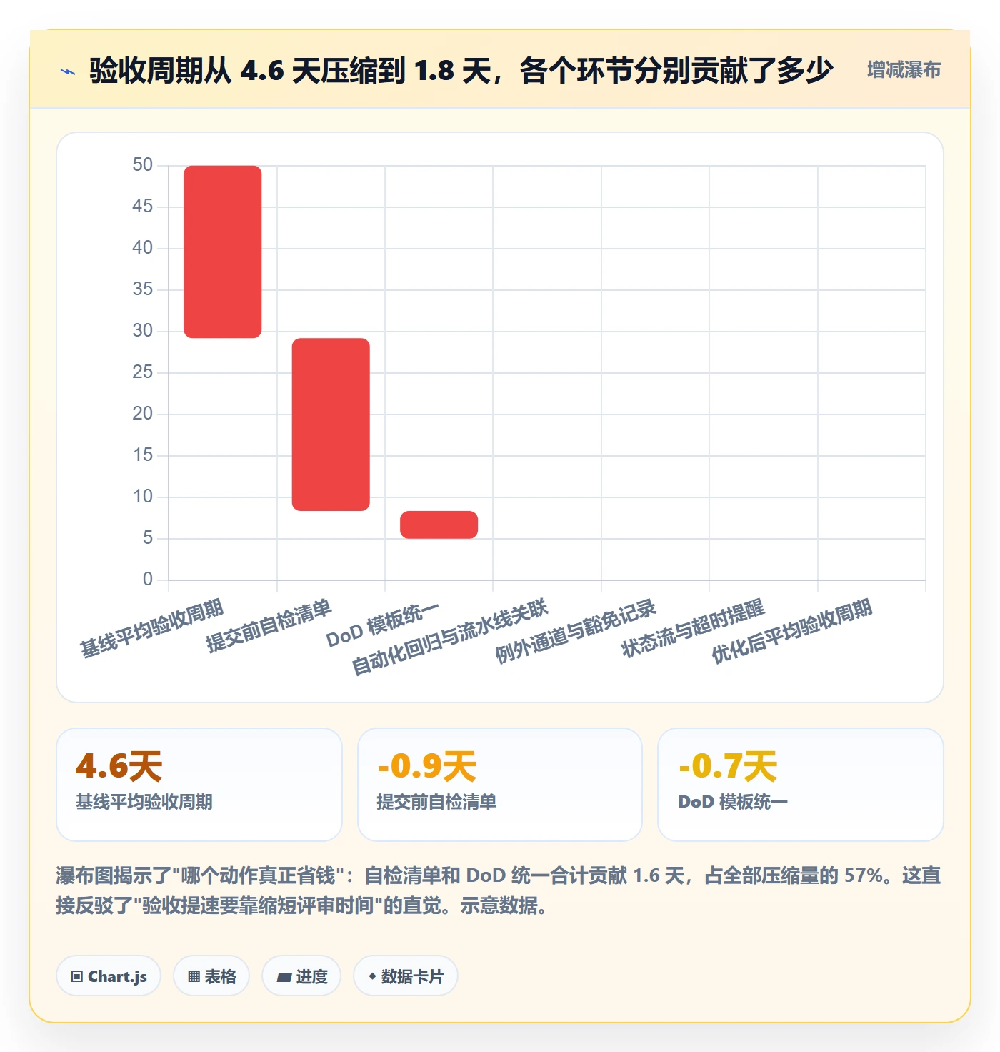 确认完成管理指南:PMO如何做好任务验收,效率提升全流程