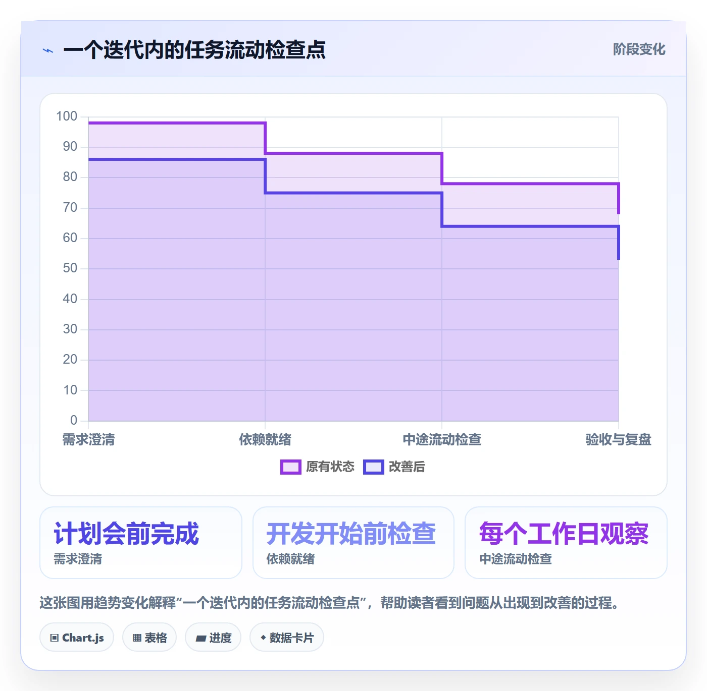 Task管理方法大全:项目经理敏捷项目落地方案落地清单