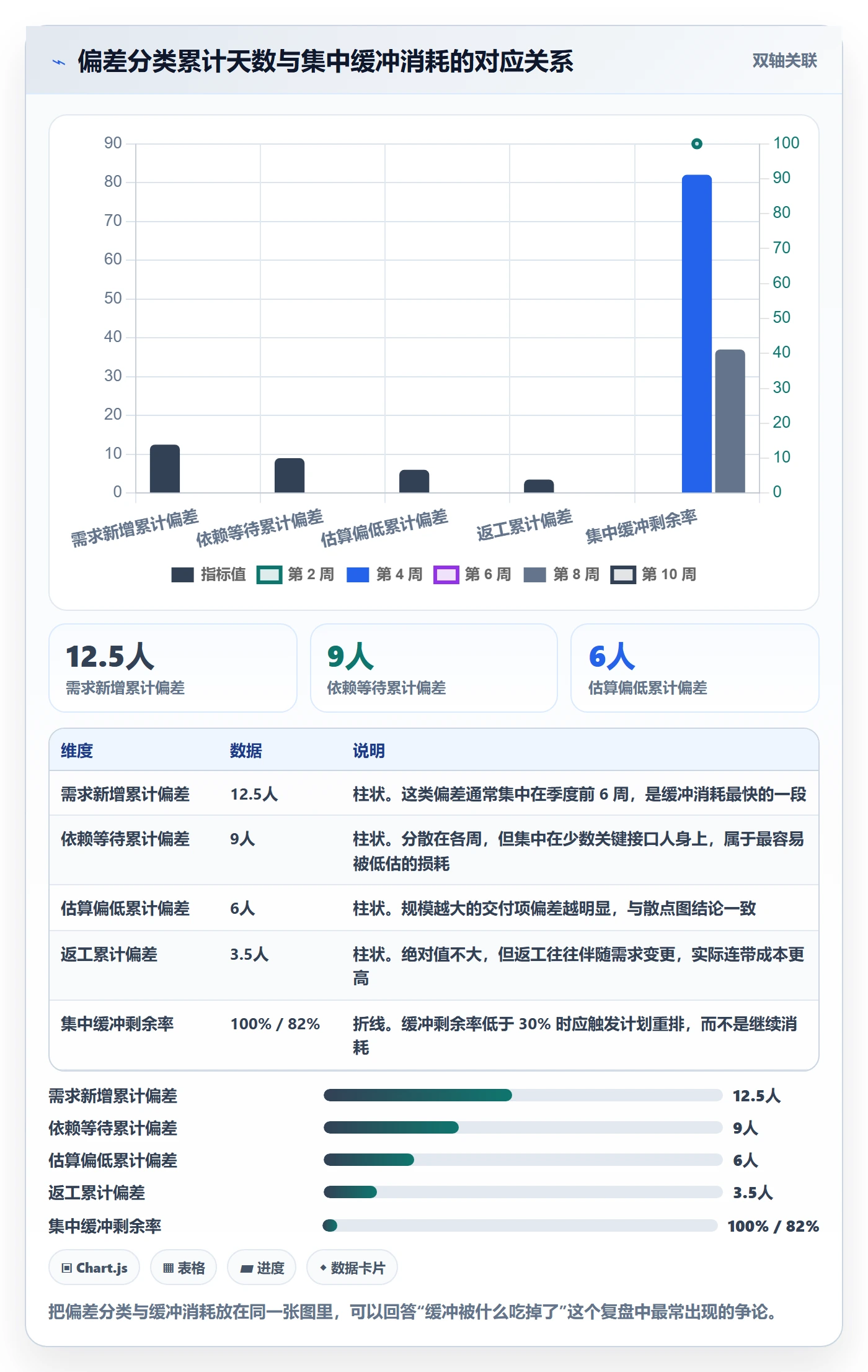 主计划最佳实践：研发团队项目规划数据分析，常见问题