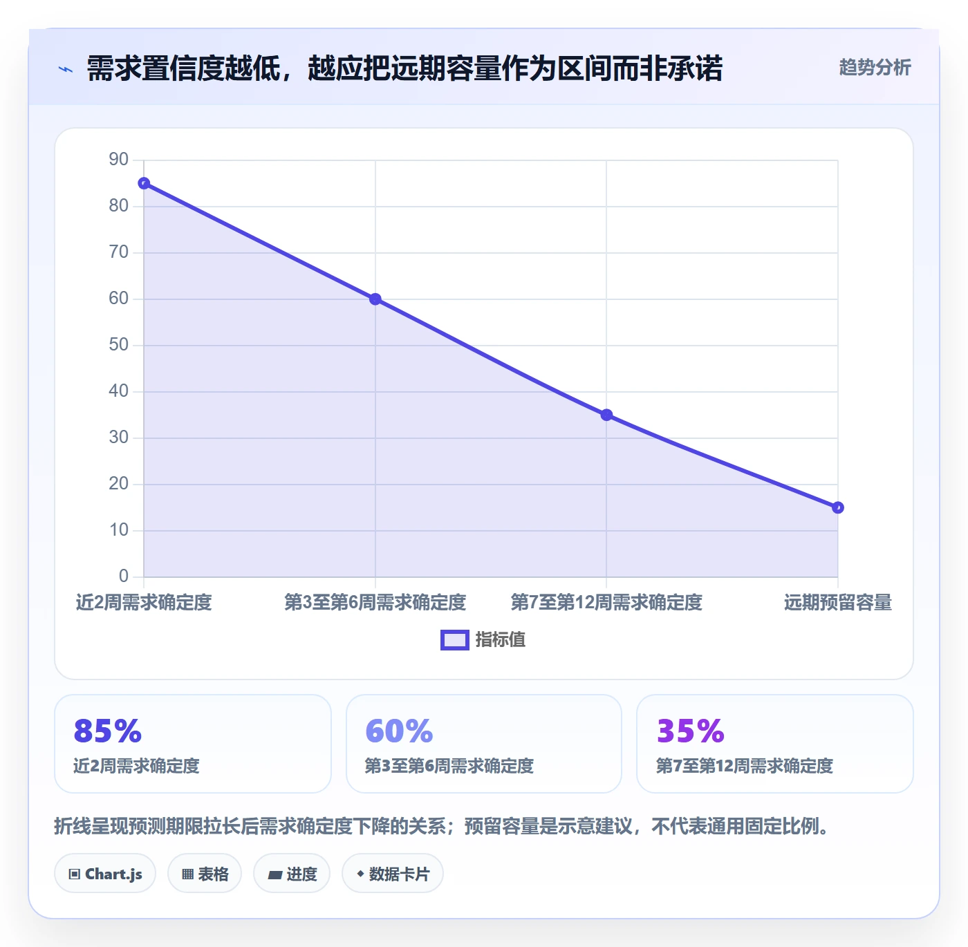 产能落地方案:PMO开展资源负载的入门指南案例解析