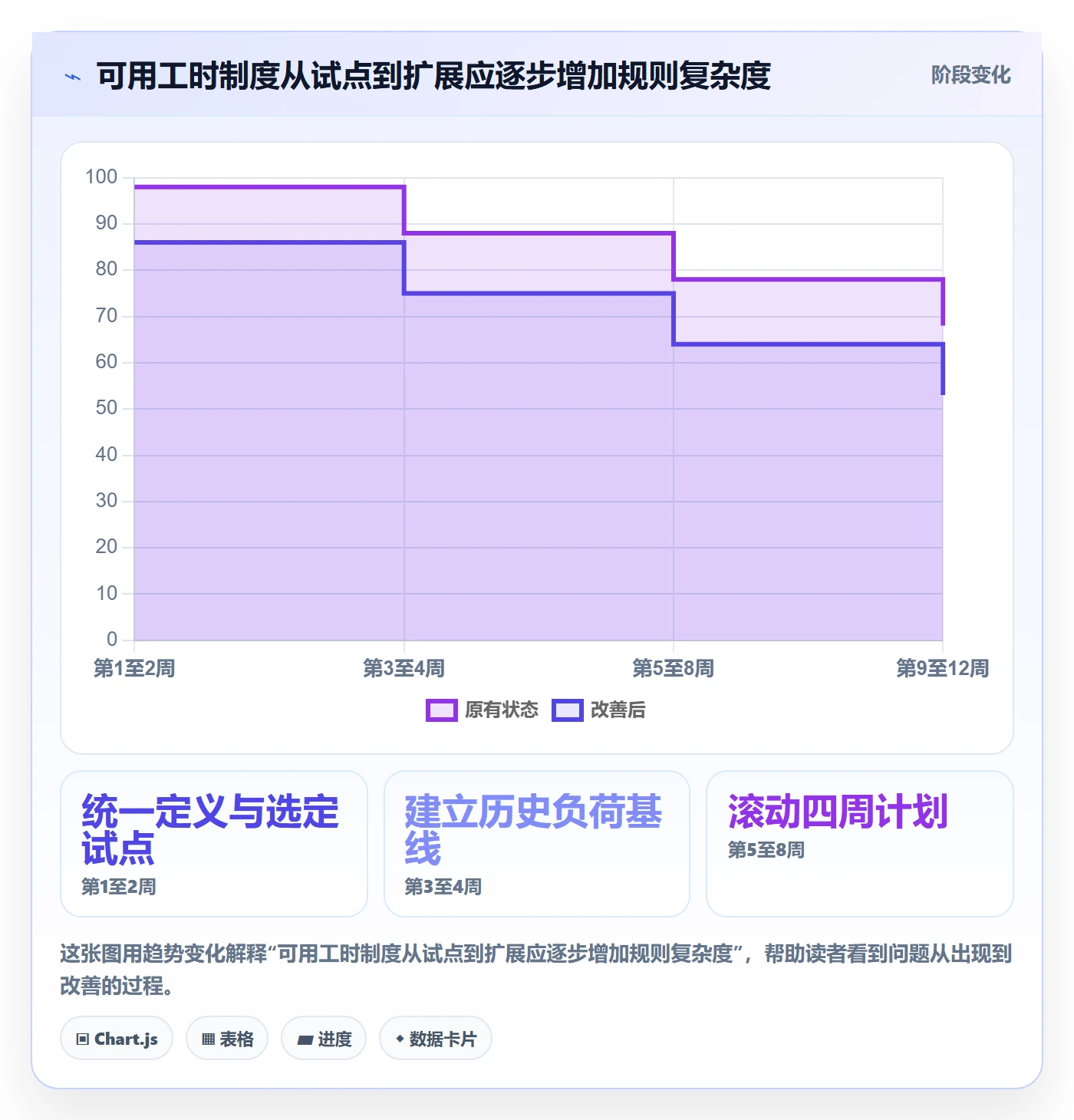可用工时怎么做?跨部门团队制度设计:人力资源计划从0到1