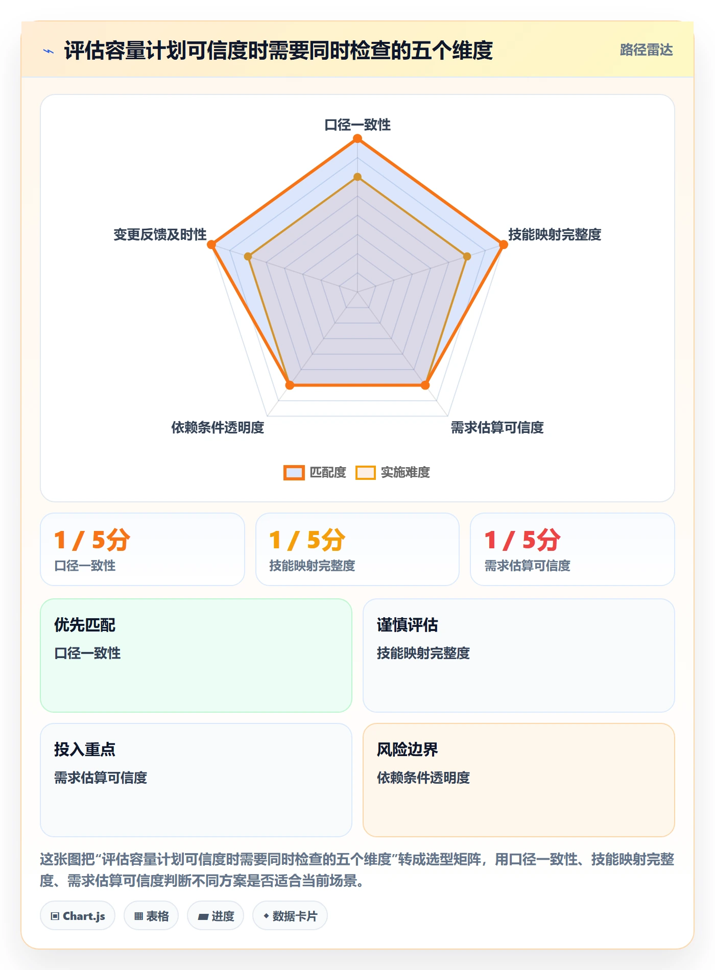Capacity管理指南:PMO如何做好资源负载,入门指南全流程