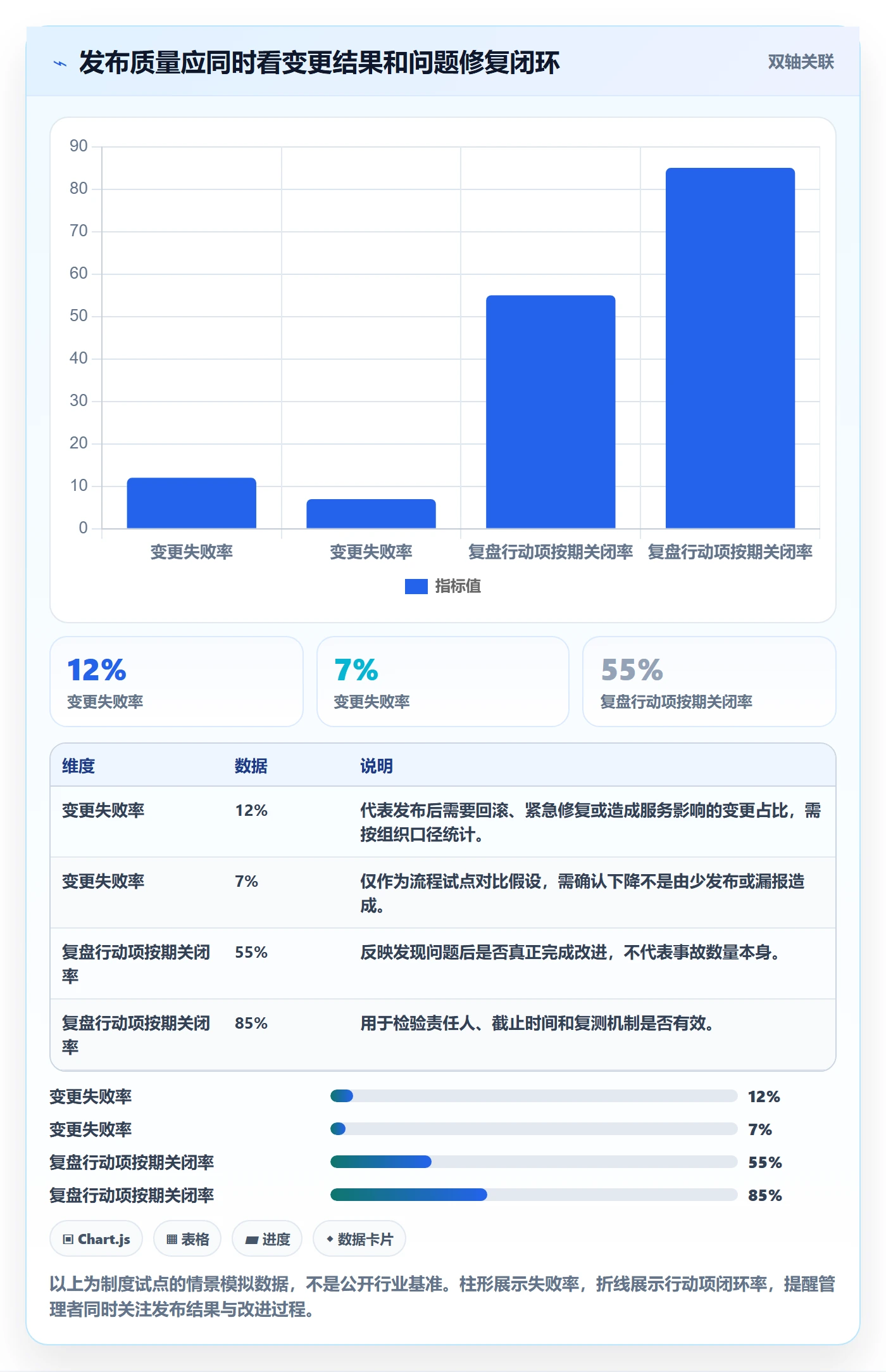 上线计划怎么做?PMO制度设计:发布管理从0到1