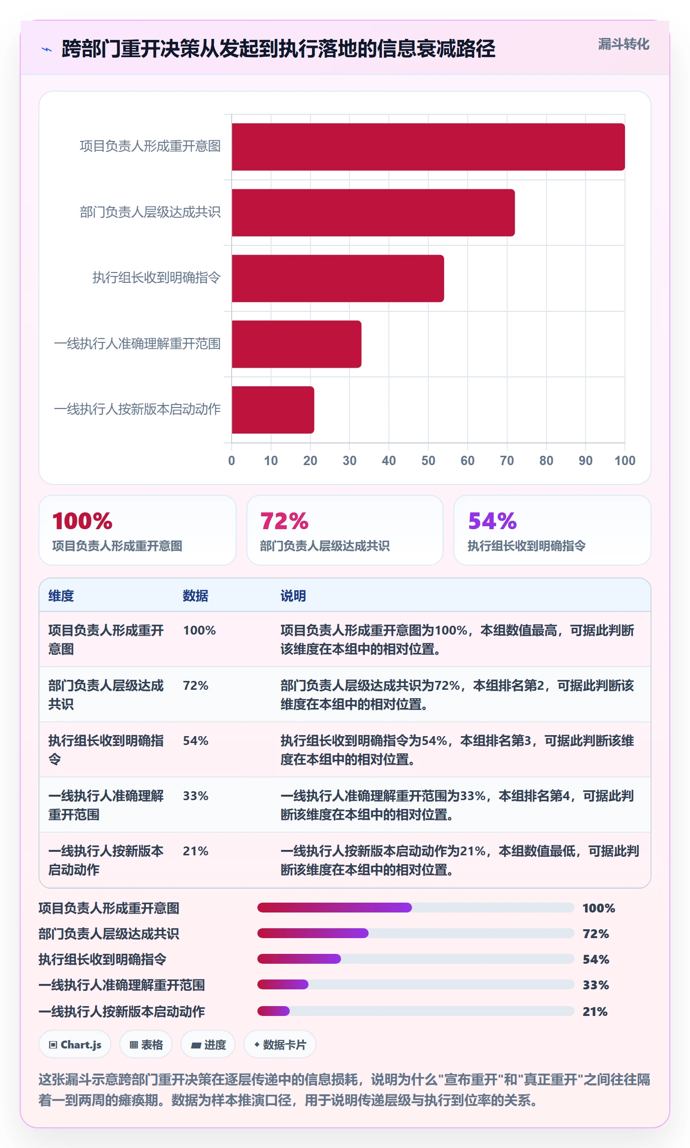 任务执行如何做好重开?跨部门团队落地方案与操作步骤