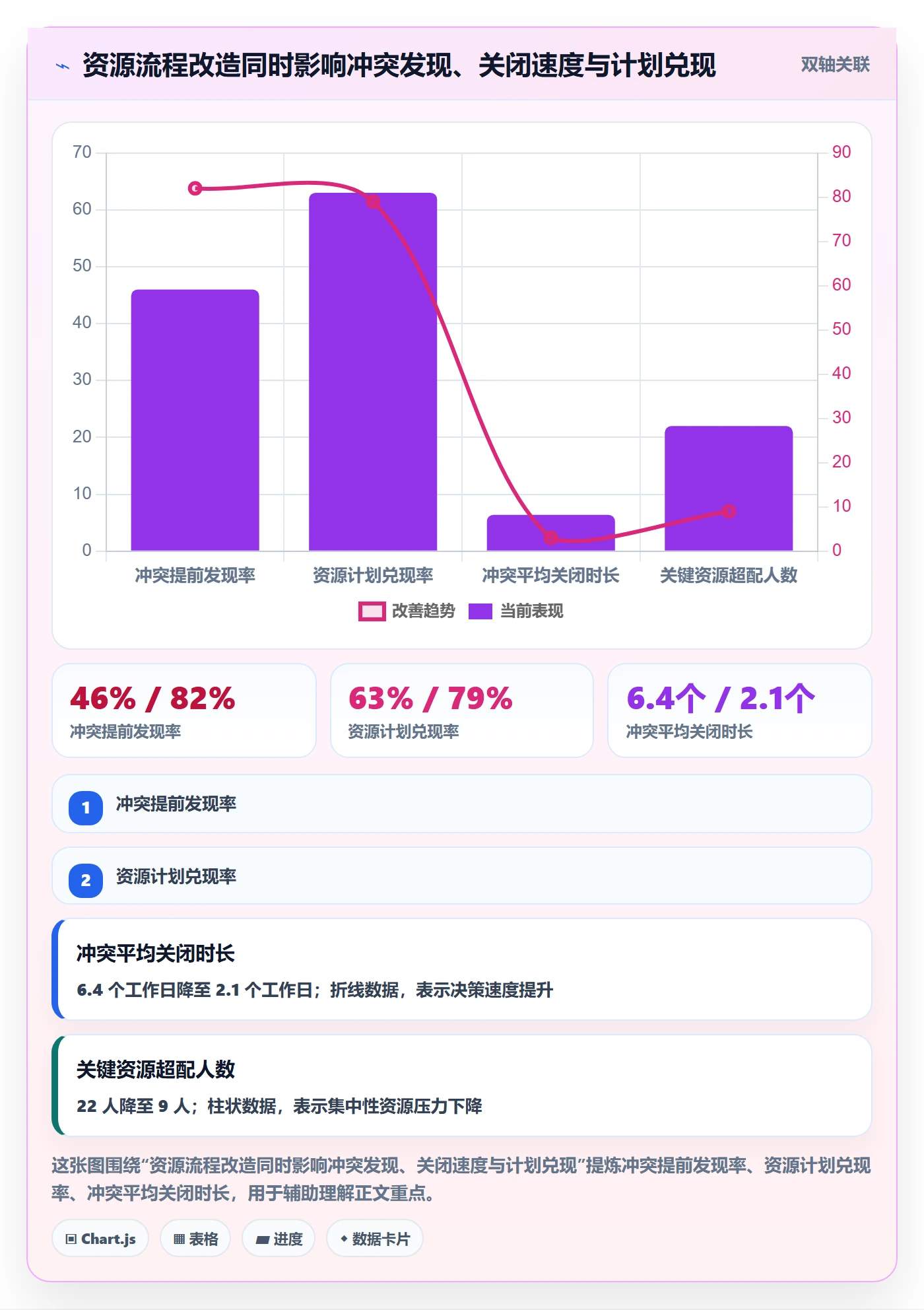 资源冲突流程与规范：PMO人力资源计划效率提升关键指标