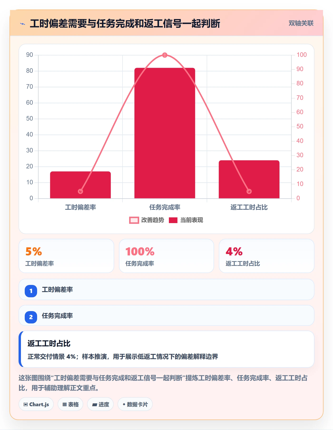 Timesheet流程与规范：项目经理工时表入门指南关键指标