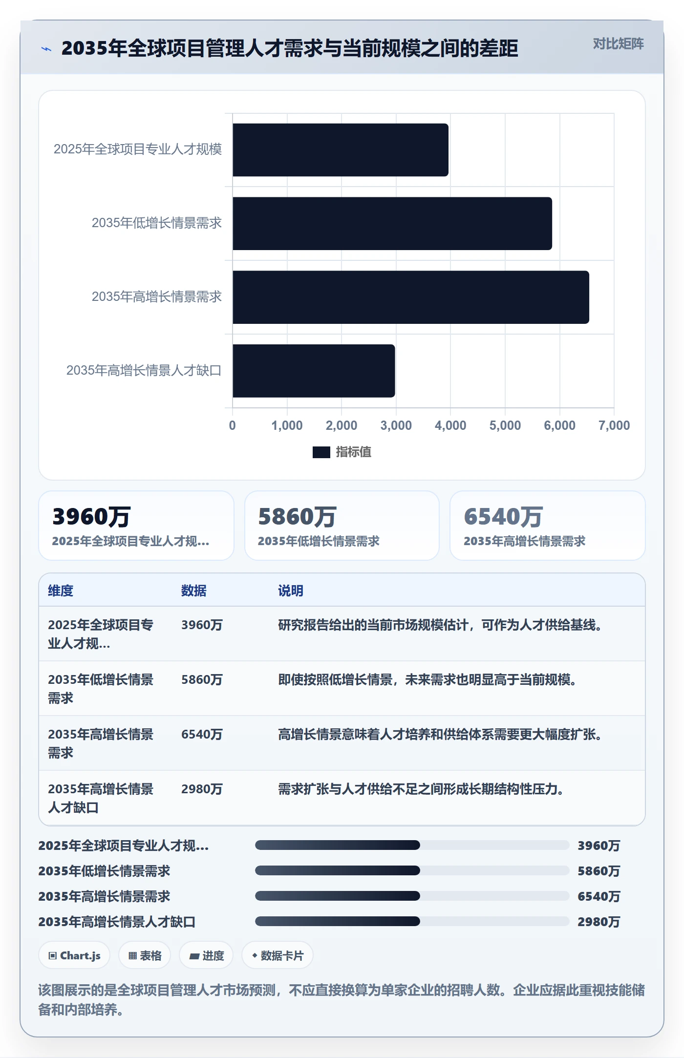 工作量怎么做？企业管理者效率提升：人力资源计划从0到1