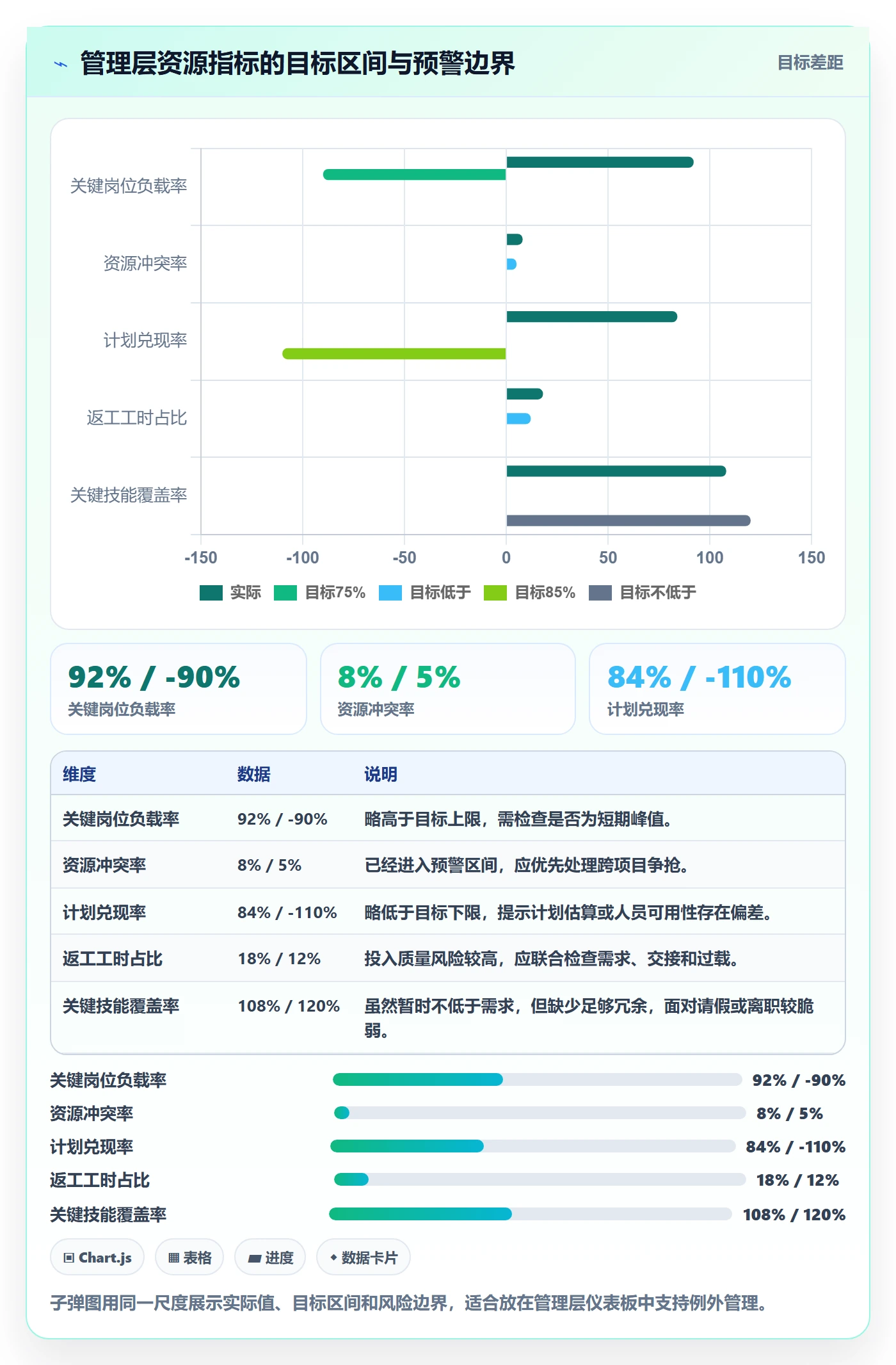 资源负载流程与规范：管理层人力资源计划落地方案关键指标