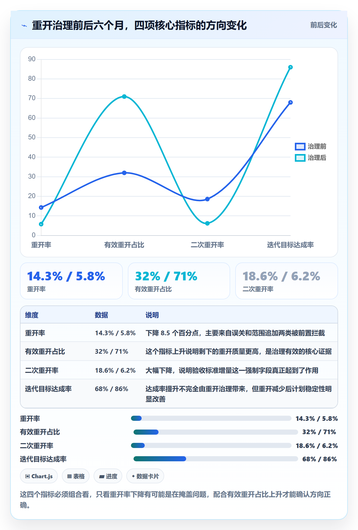 任务执行如何做好重开?研发团队协同管理与操作步骤