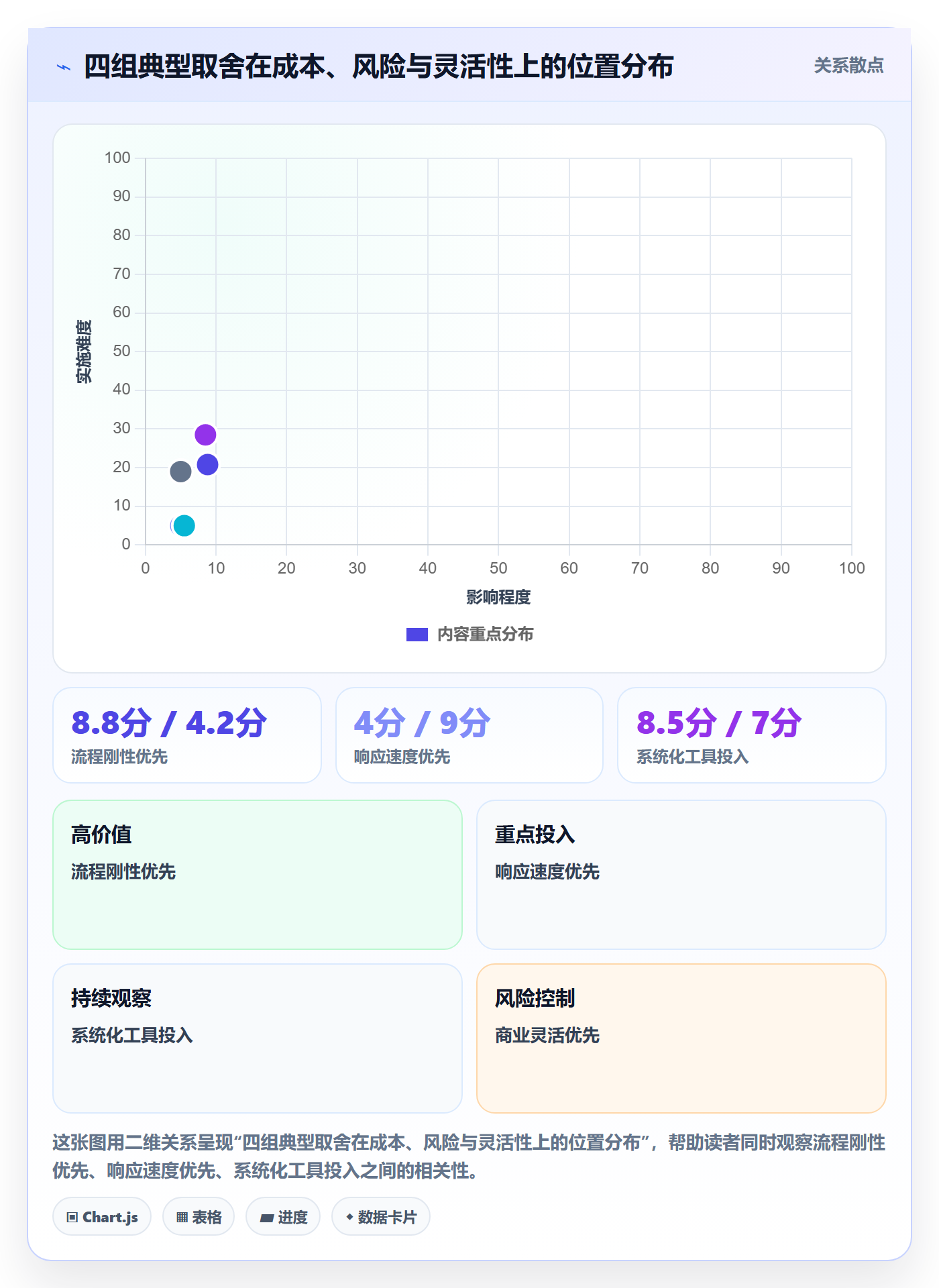 工作范围管理指南:项目成员如何做好项目范围,制度设计全流程