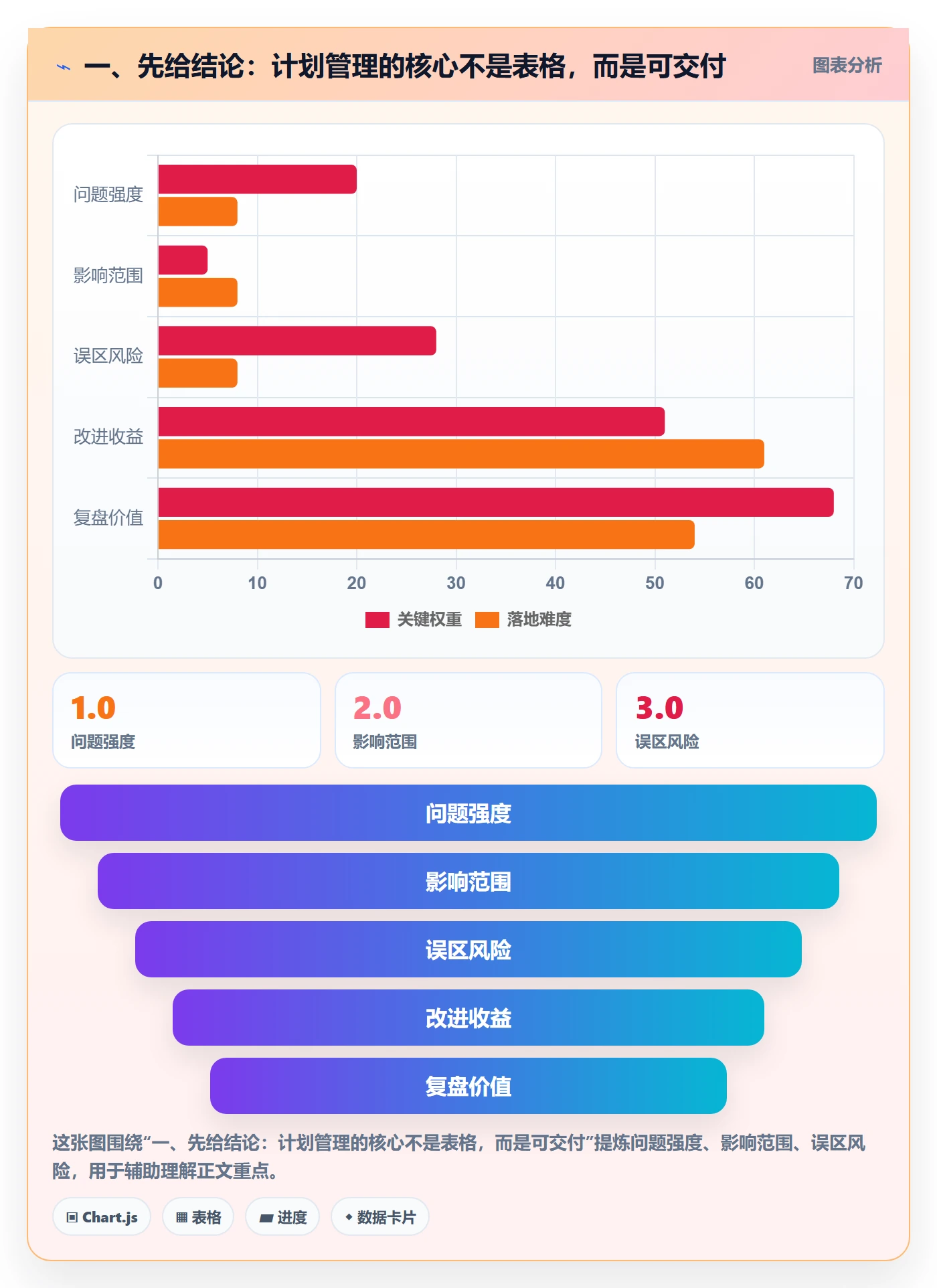 工作计划管理方法大全：产品经理项目规划入门指南落地清单