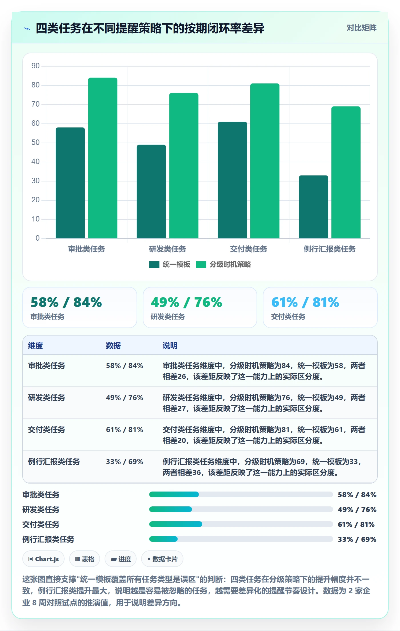 自动提醒实操方法:企业管理者提升任务提醒效率的数据分析方法与模板