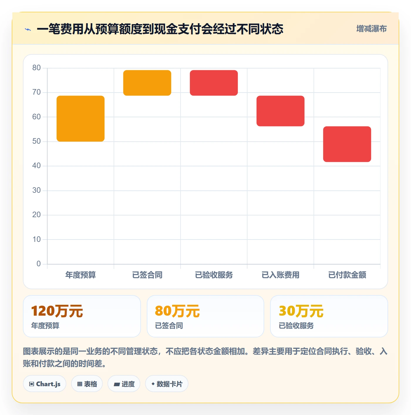 成本管理费用全流程：跨部门团队入门指南与一文讲清