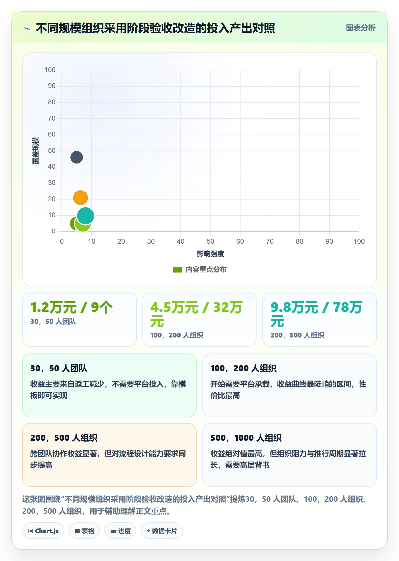阶段验收落地方案：企业管理者开展项目阶段的流程优化案例解析