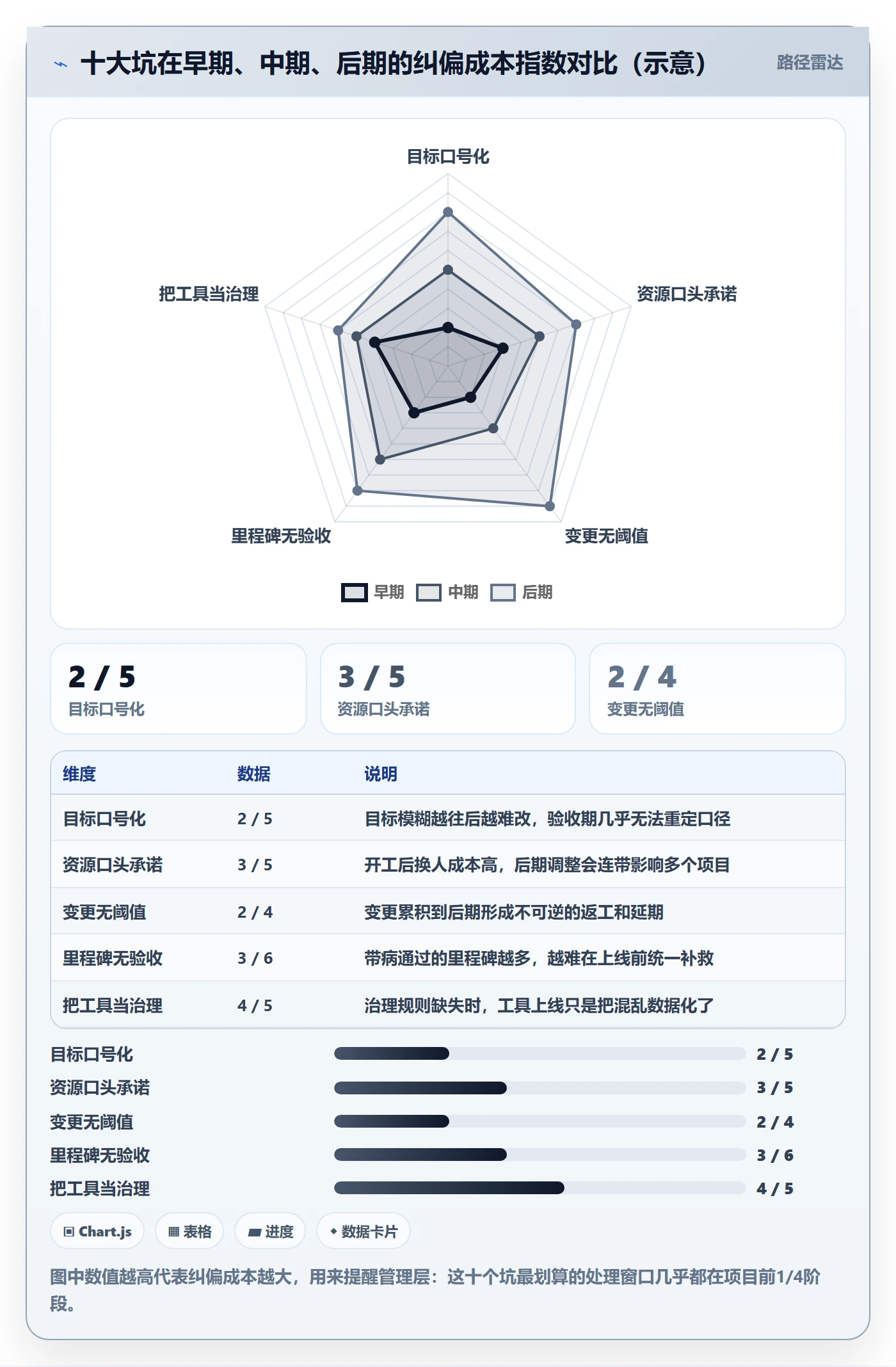 项目规划主计划教程:管理层最佳实践,避坑指南