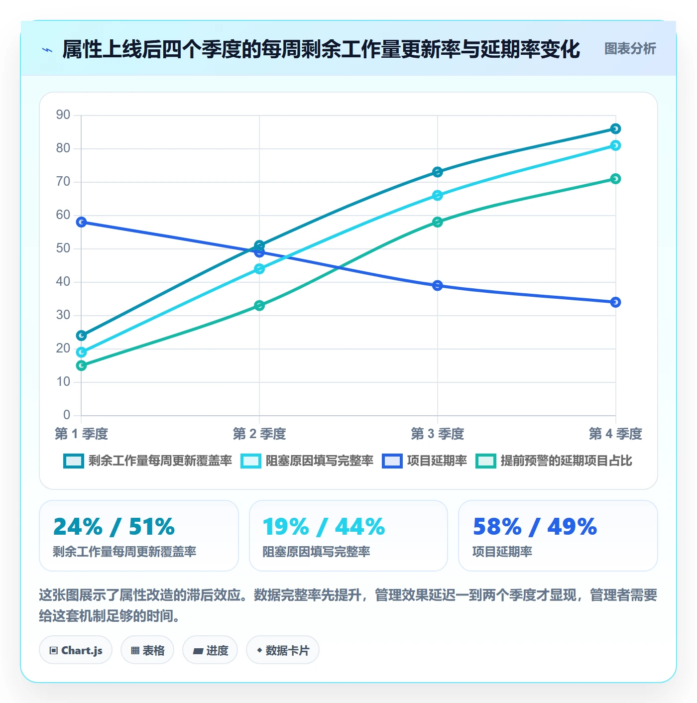 任务属性如何做好实际工期?项目成员落地方案与操作步骤