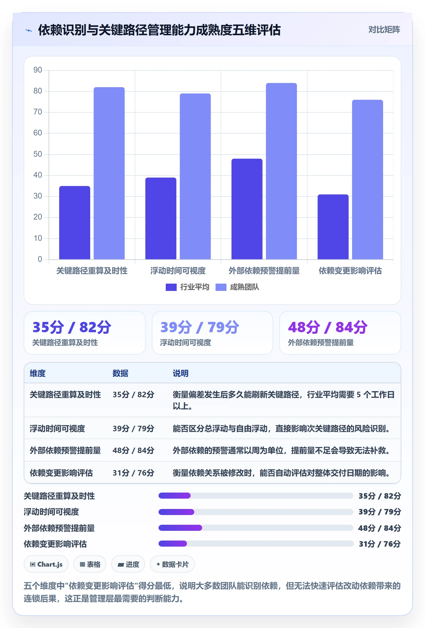 关键路径管理方法大全:管理层任务依赖流程优化落地清单