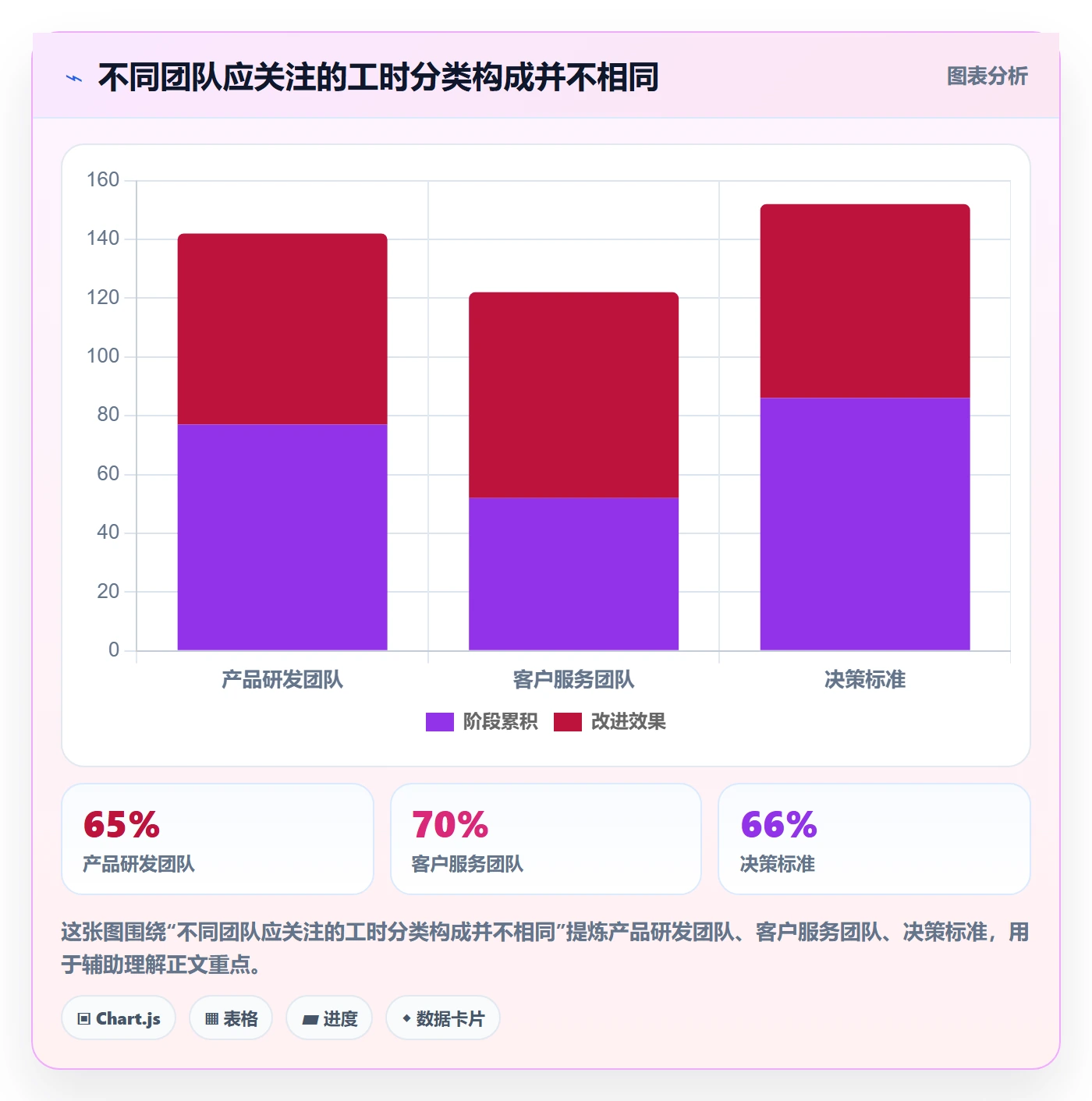 日报工时实操方法:项目成员提升工时表效率的最佳实践方法与模板