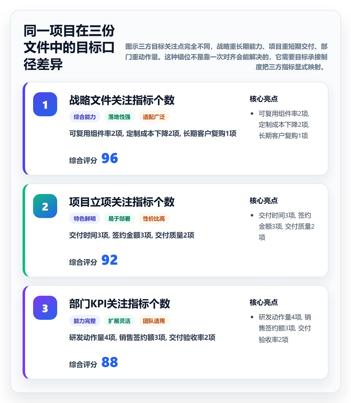 项目目标目标对齐教程：企业管理者制度设计，避坑指南