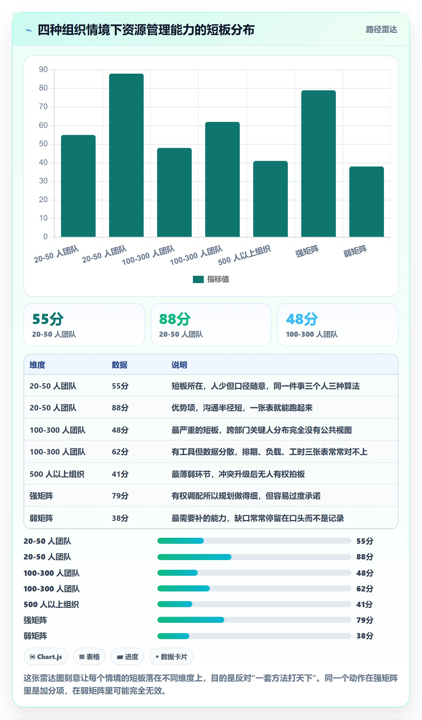 资源管理如何做好人员？项目负责人风险控制与操作步骤